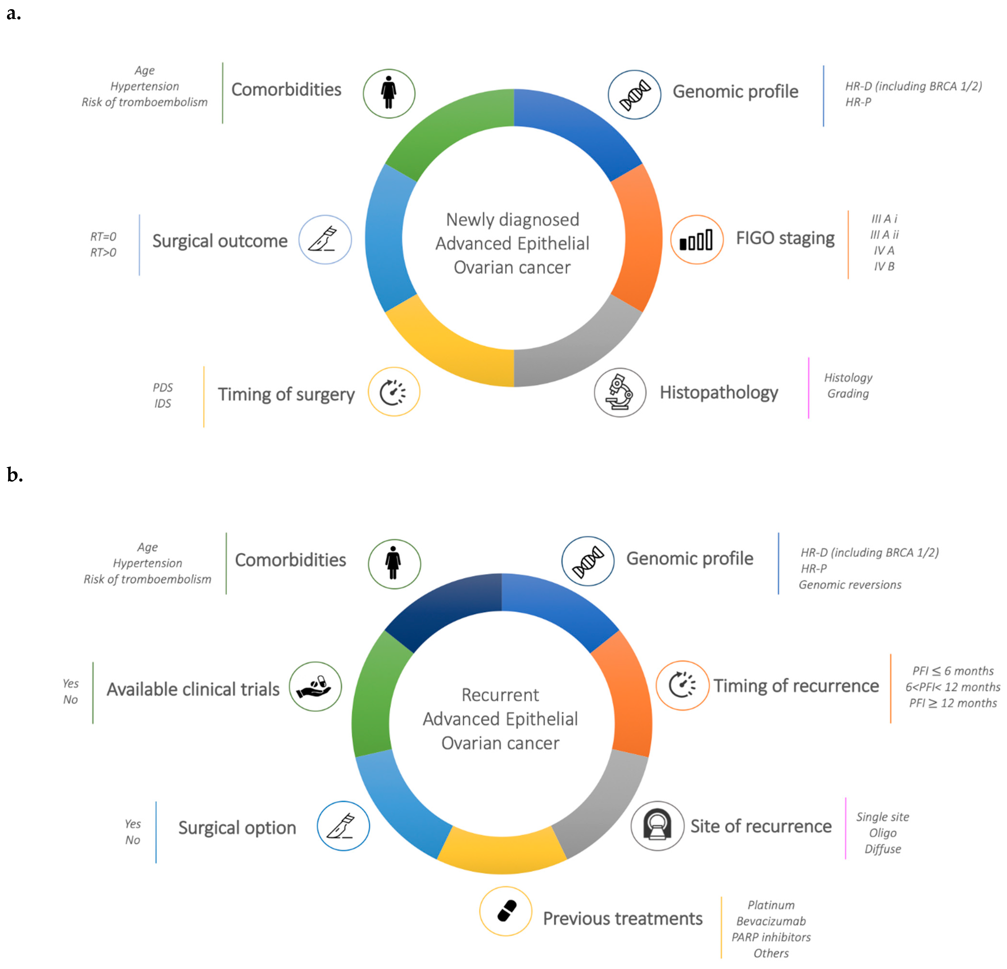 Cancers 13 01298 g001