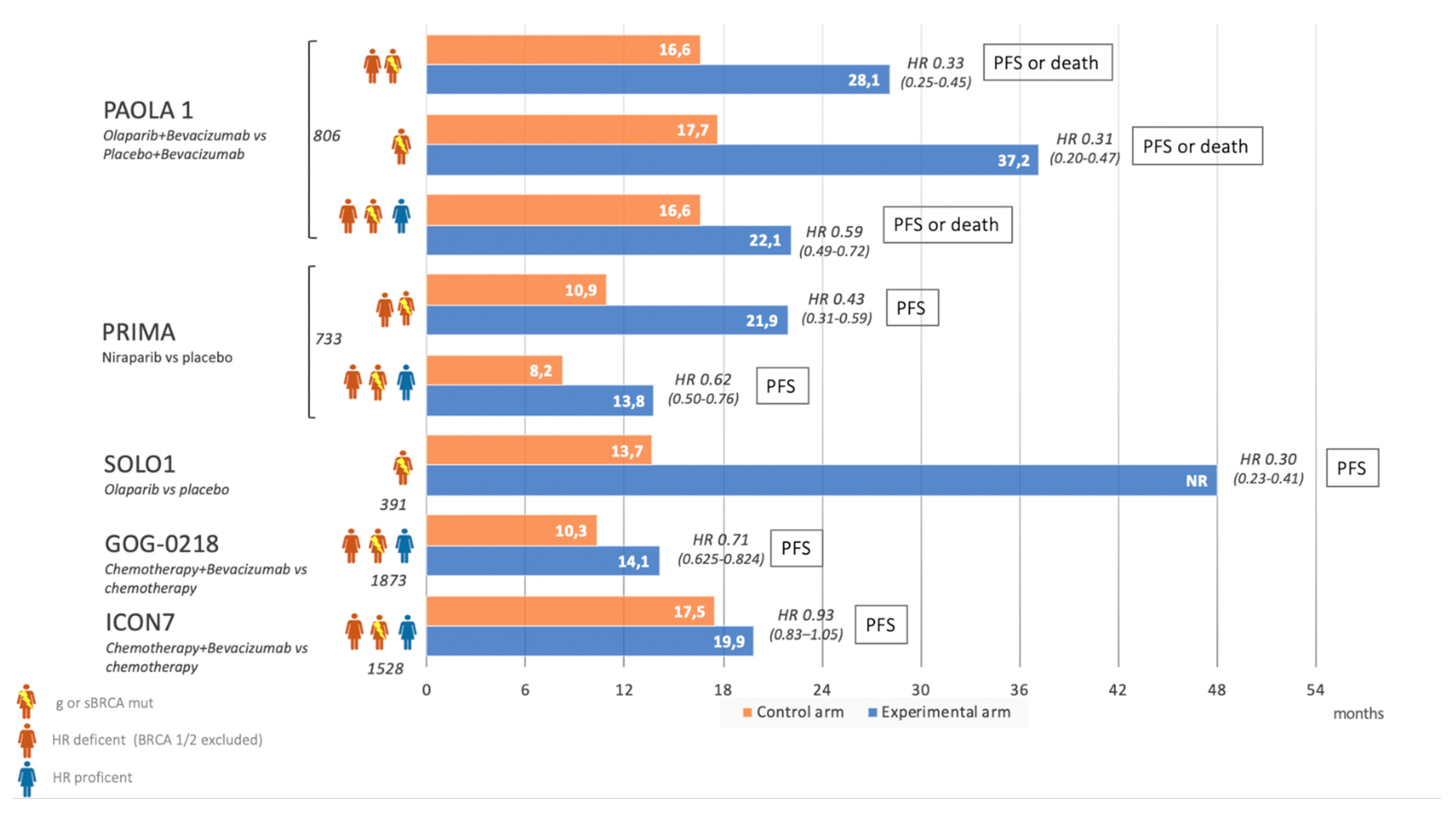 Cancers 13 01298 g003