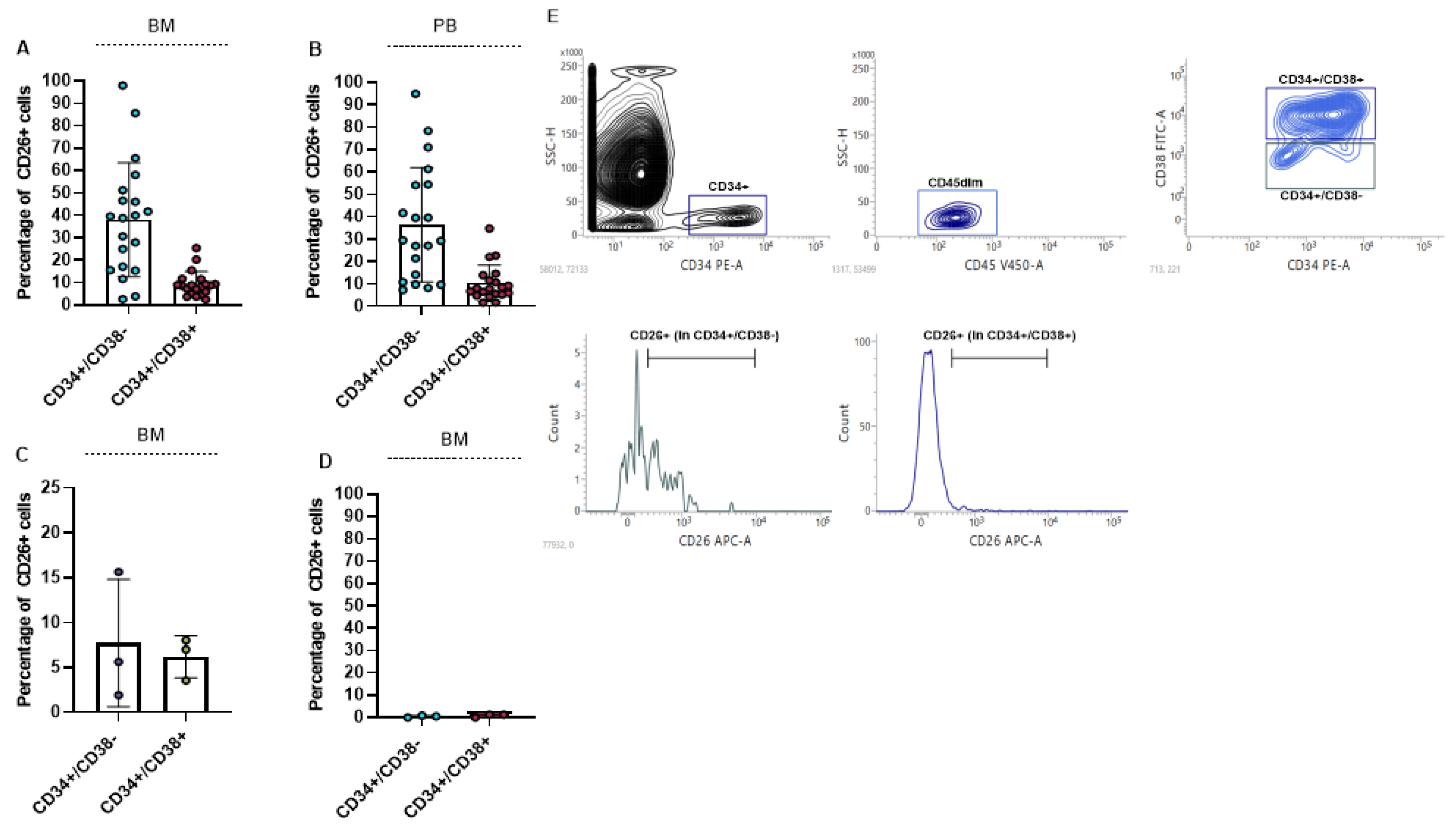 Cancers 13 01311 g001 Cancers 13 01311 g001