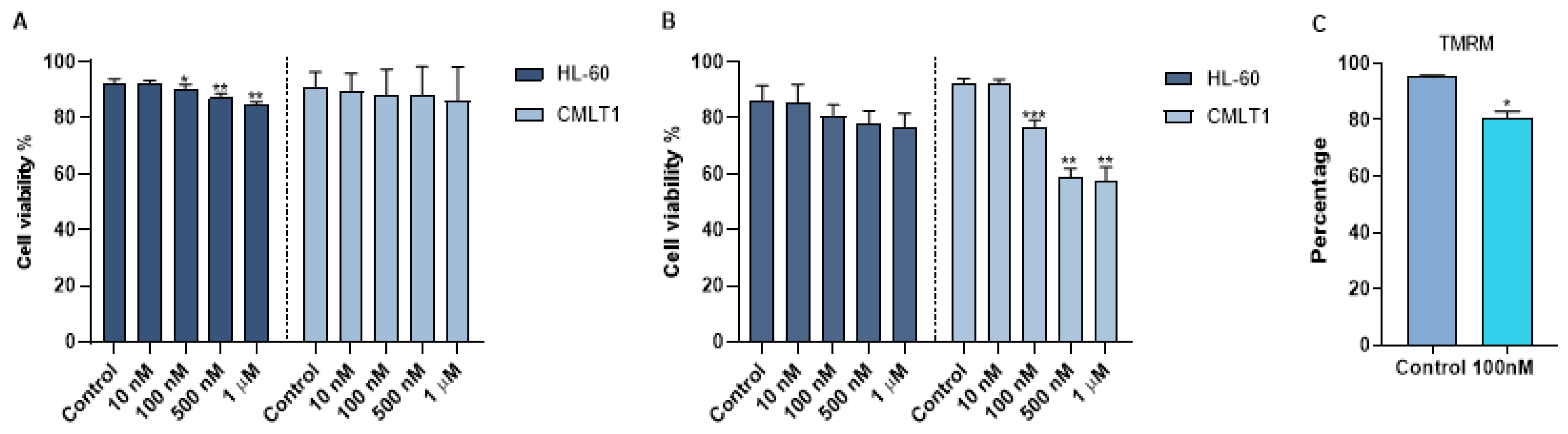 Cancers 13 01311 g004 Cancers 13 01311 g004
