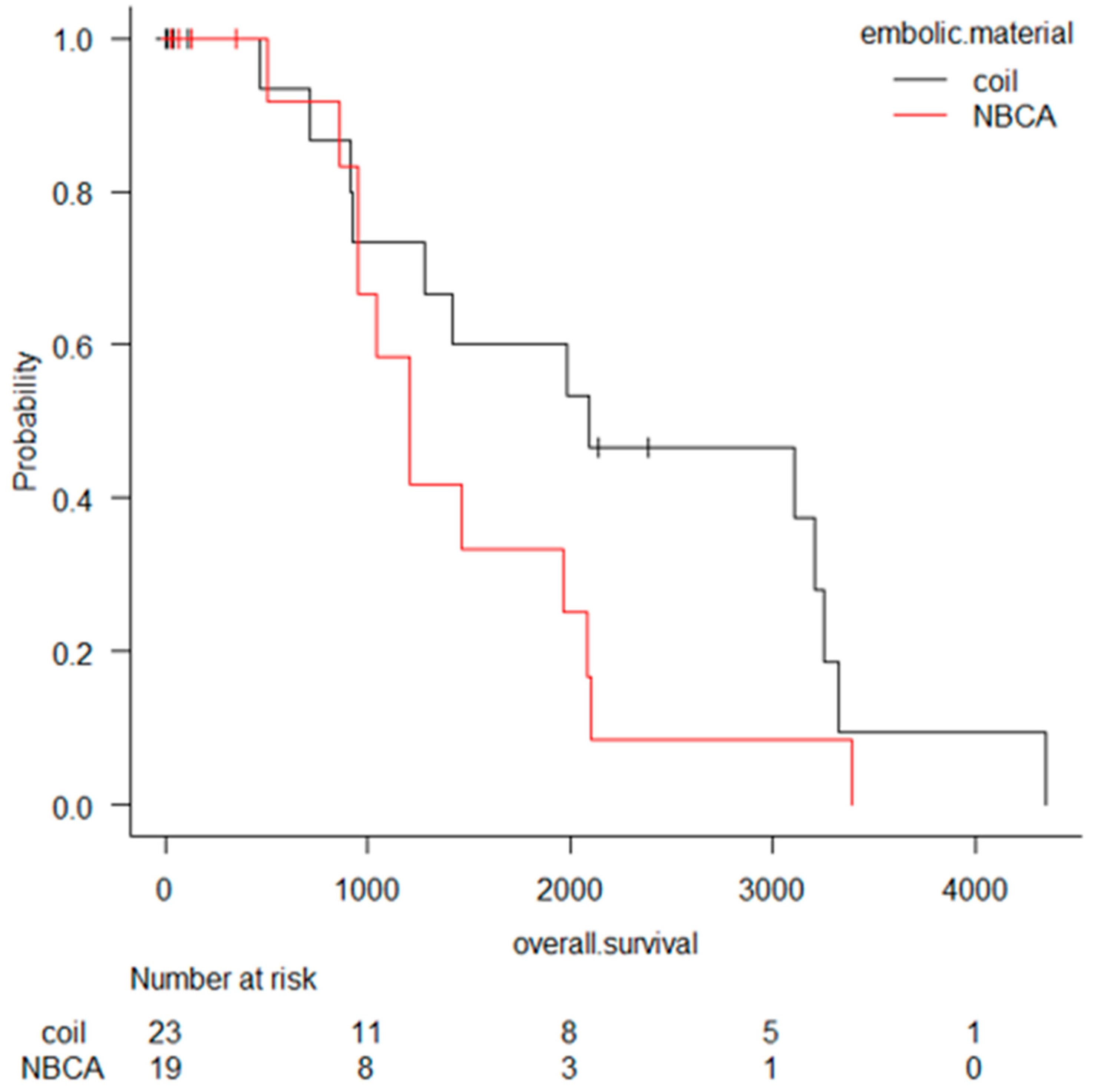 Cancers 13 01312 g001