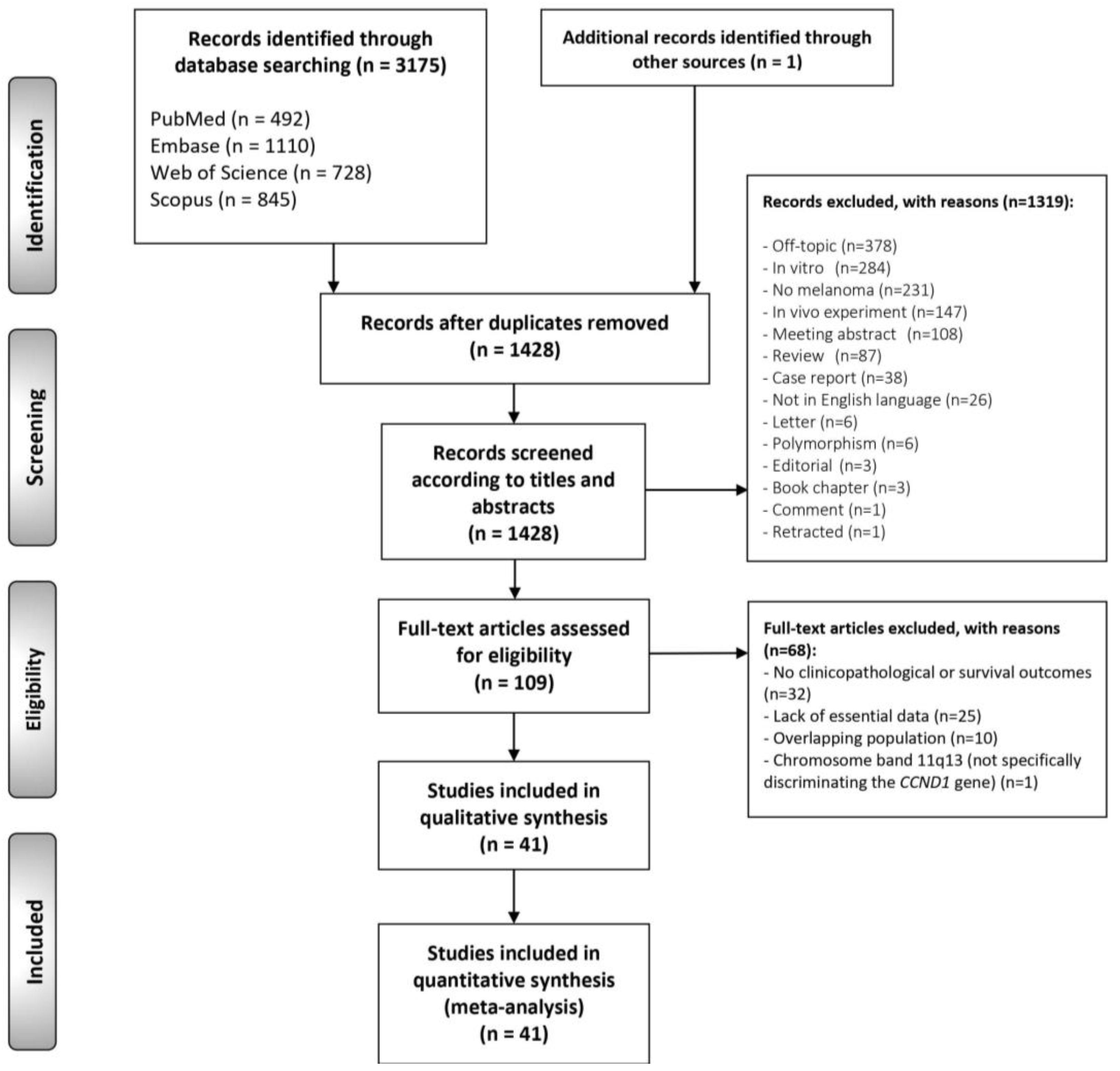 Cancers 13 01314 g001