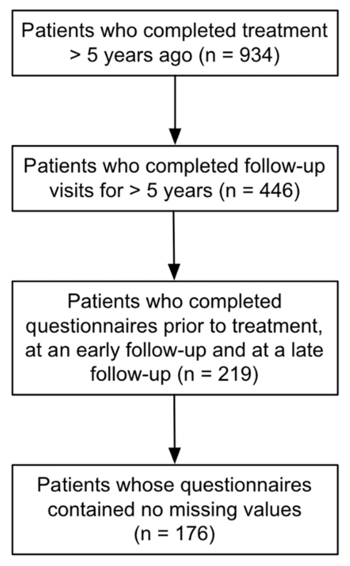 Cancers 13 01315 g001