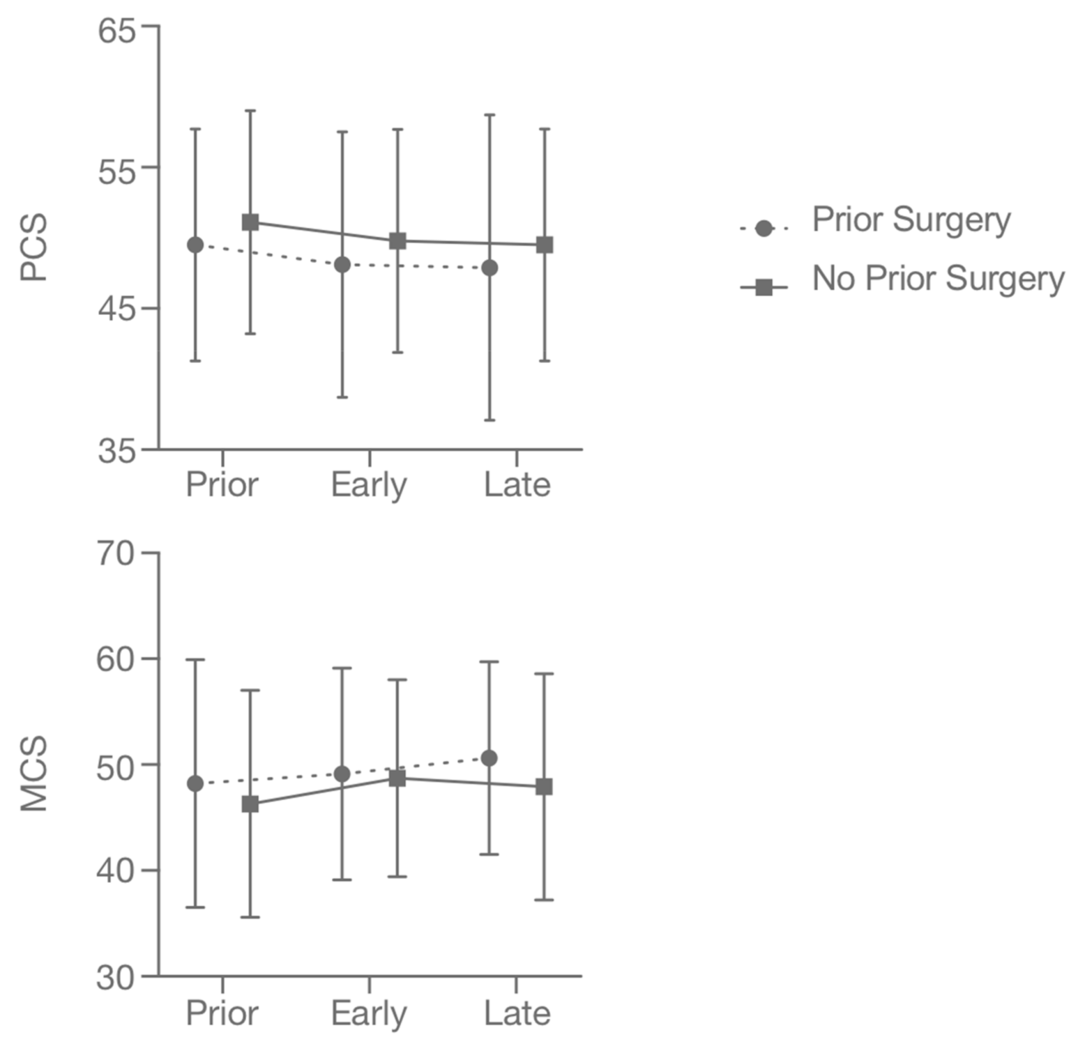 Cancers 13 01315 g002