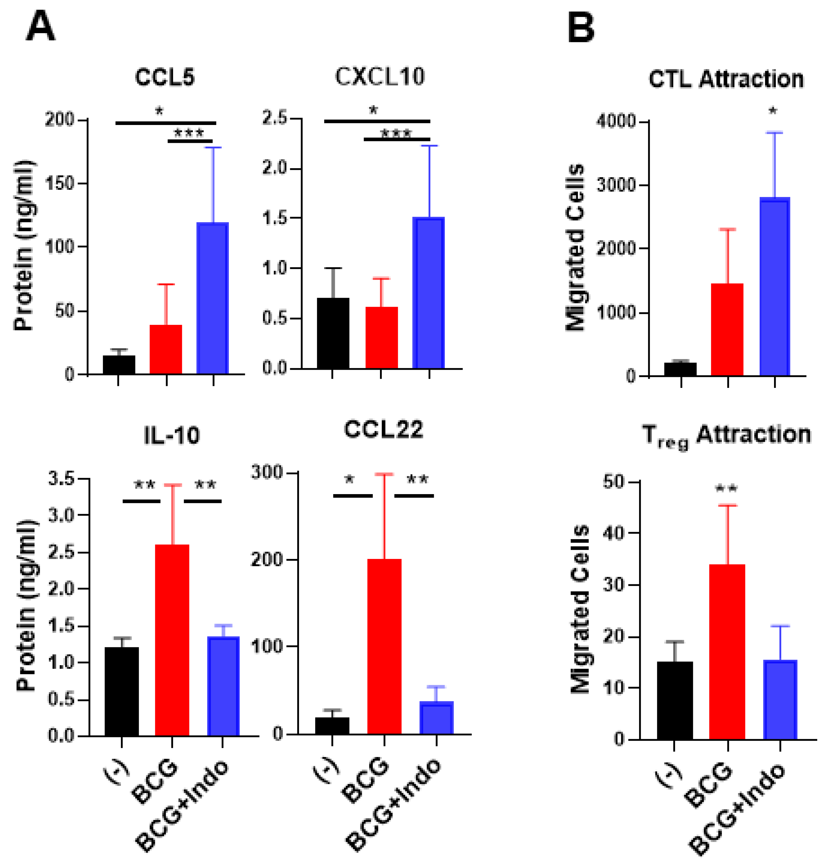 Cancers 13 01323 g005