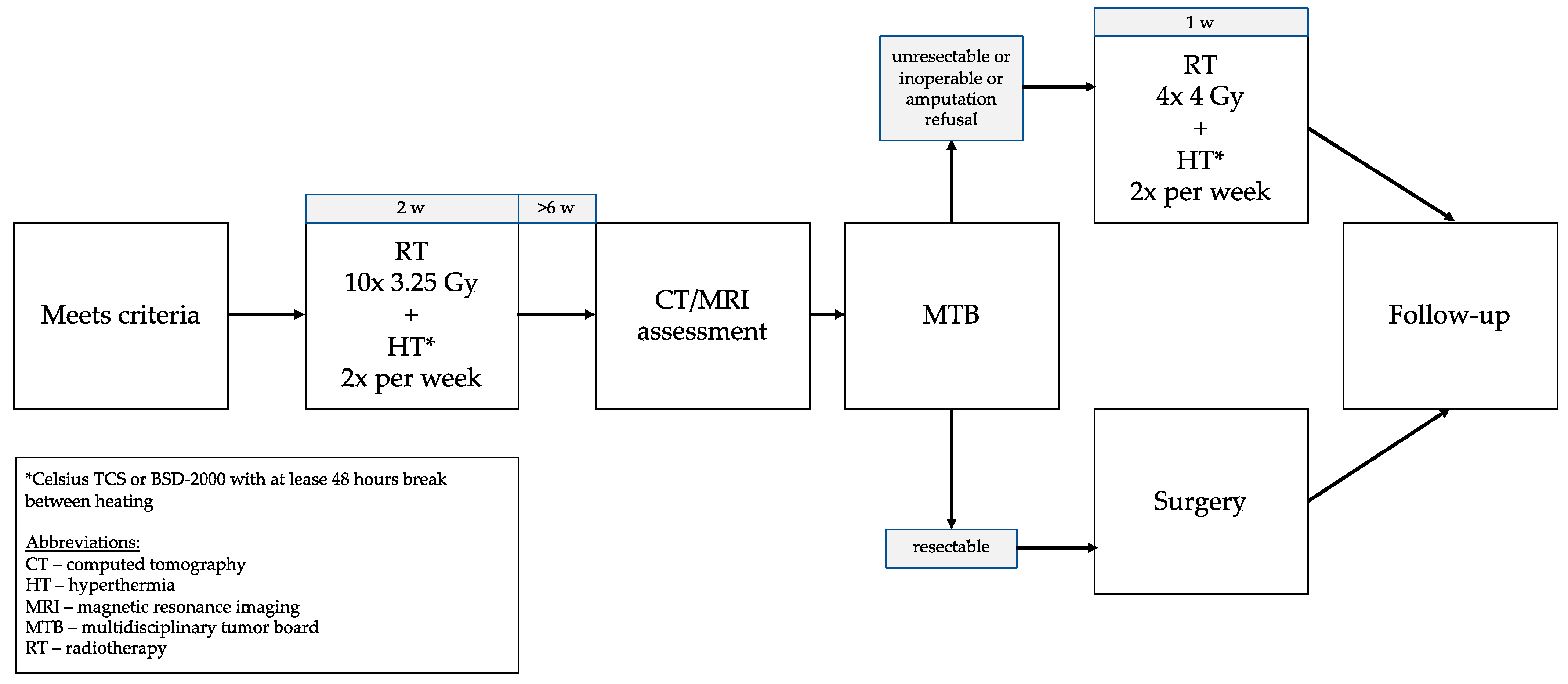 Cancers 13 01332 g001 Cancers 13 01332 g001