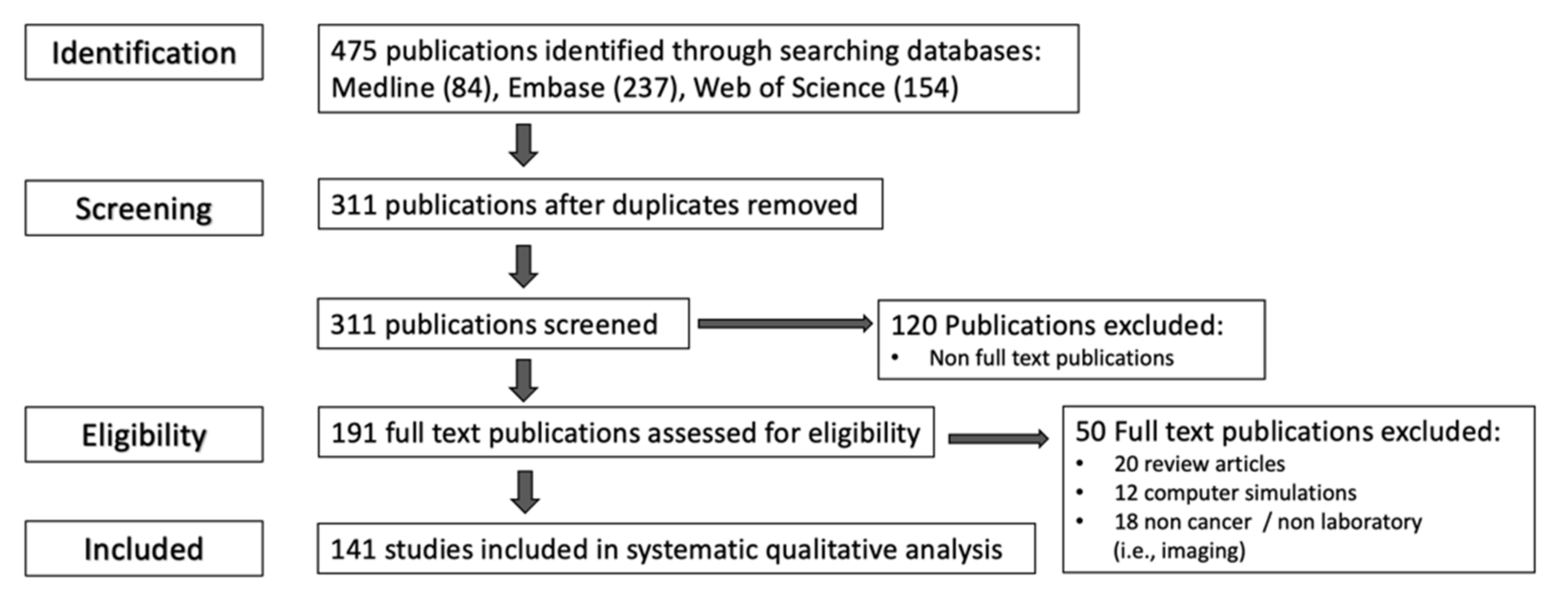 Cancers 13 01334 g001