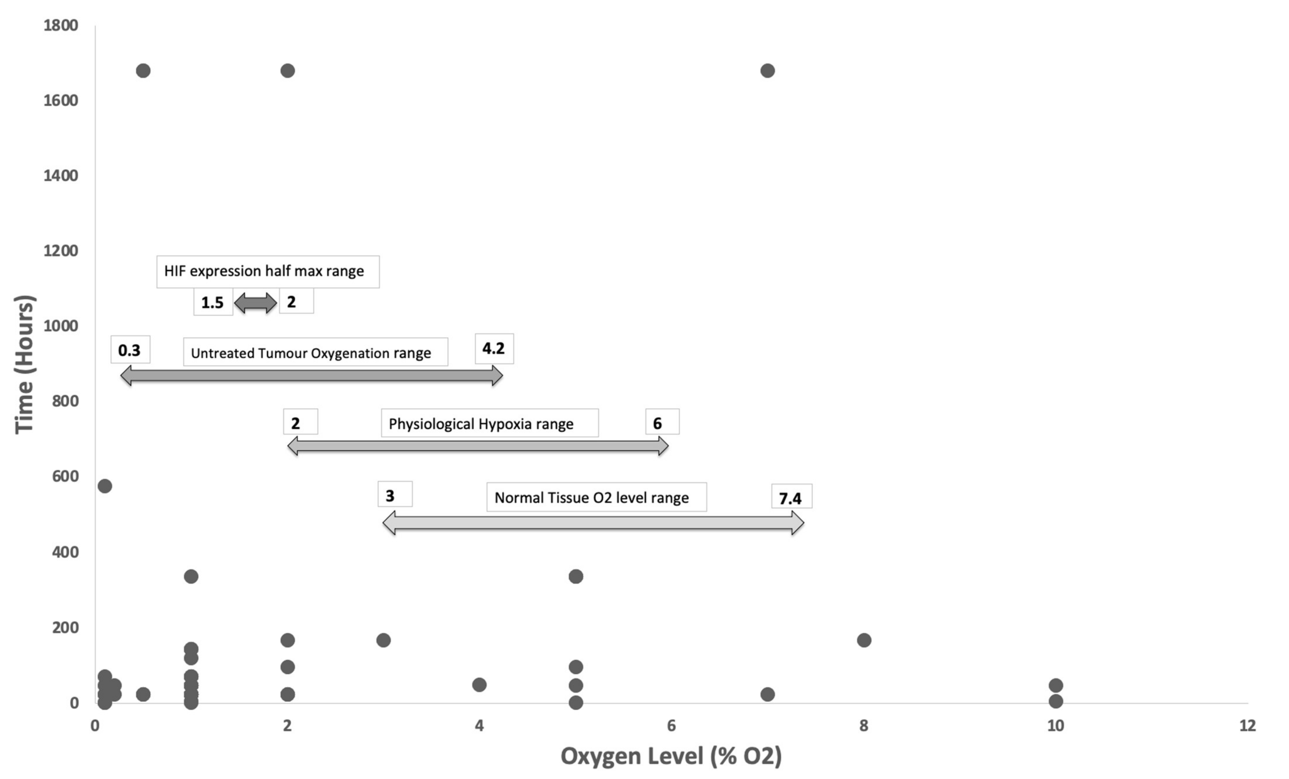 Cancers 13 01334 g002