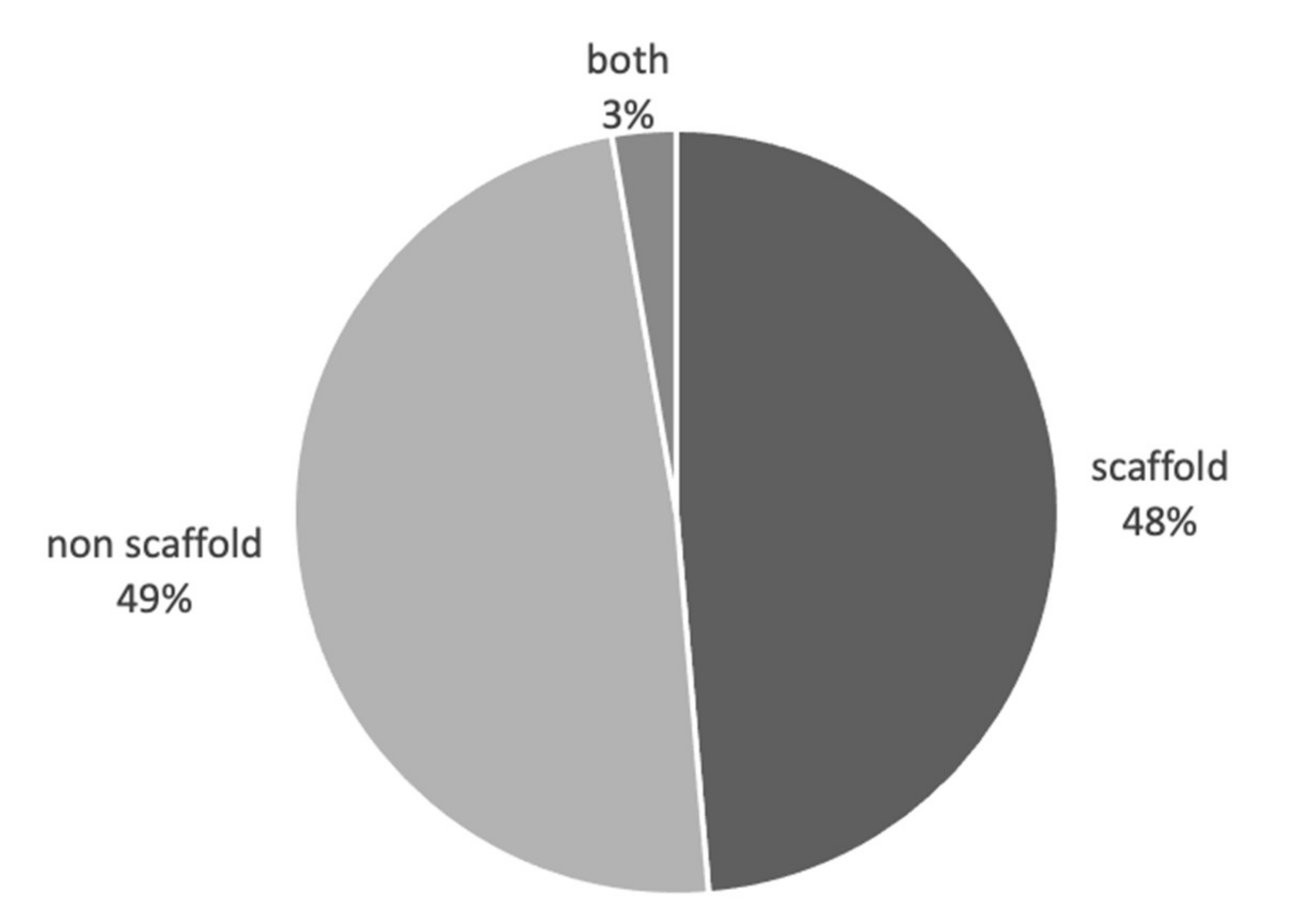 Cancers 13 01334 g003