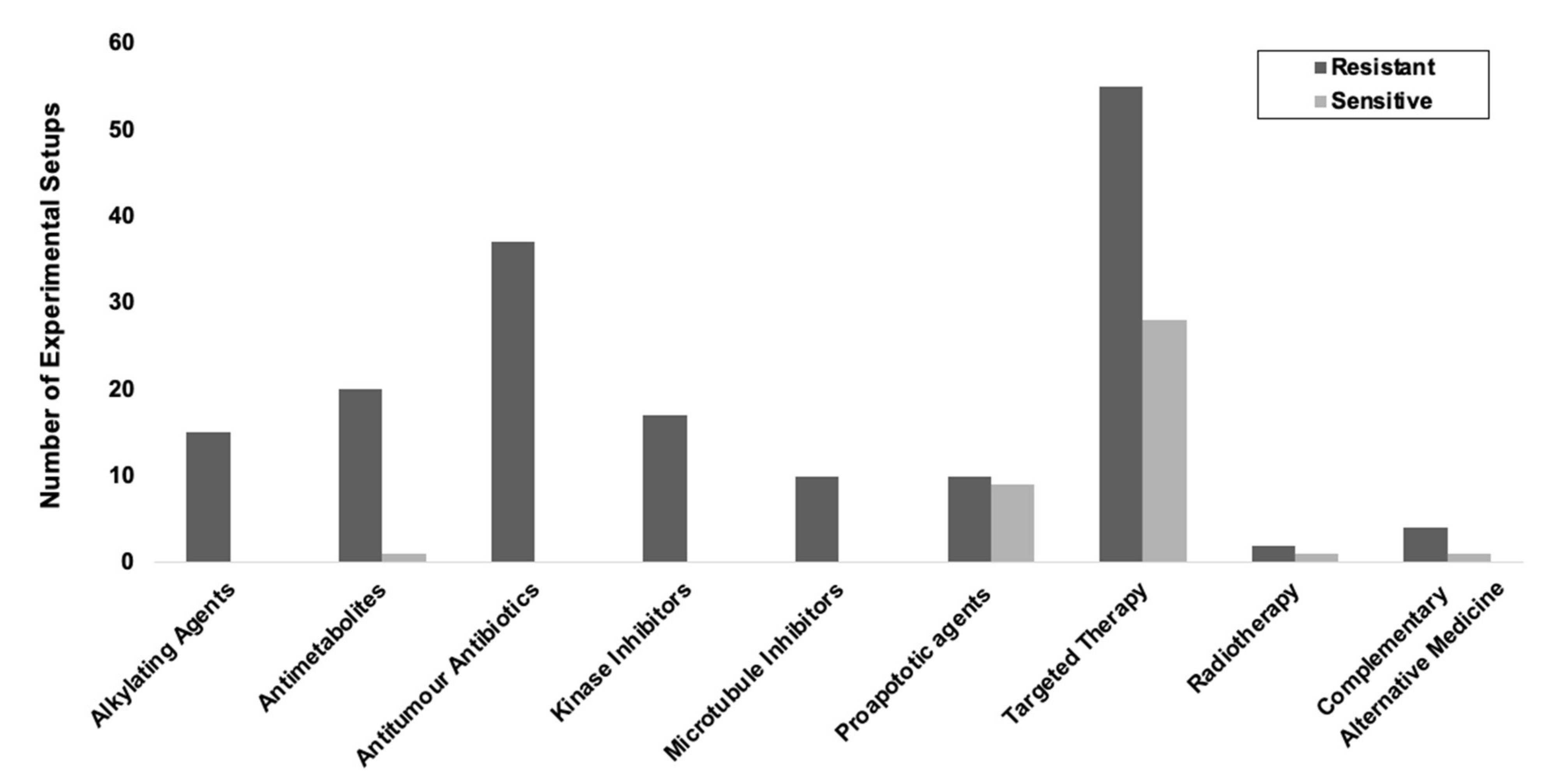 Cancers 13 01334 g006