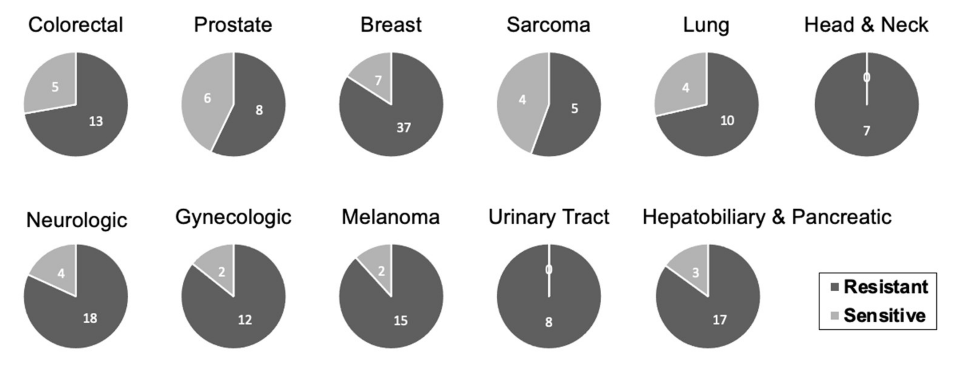 Cancers 13 01334 g007