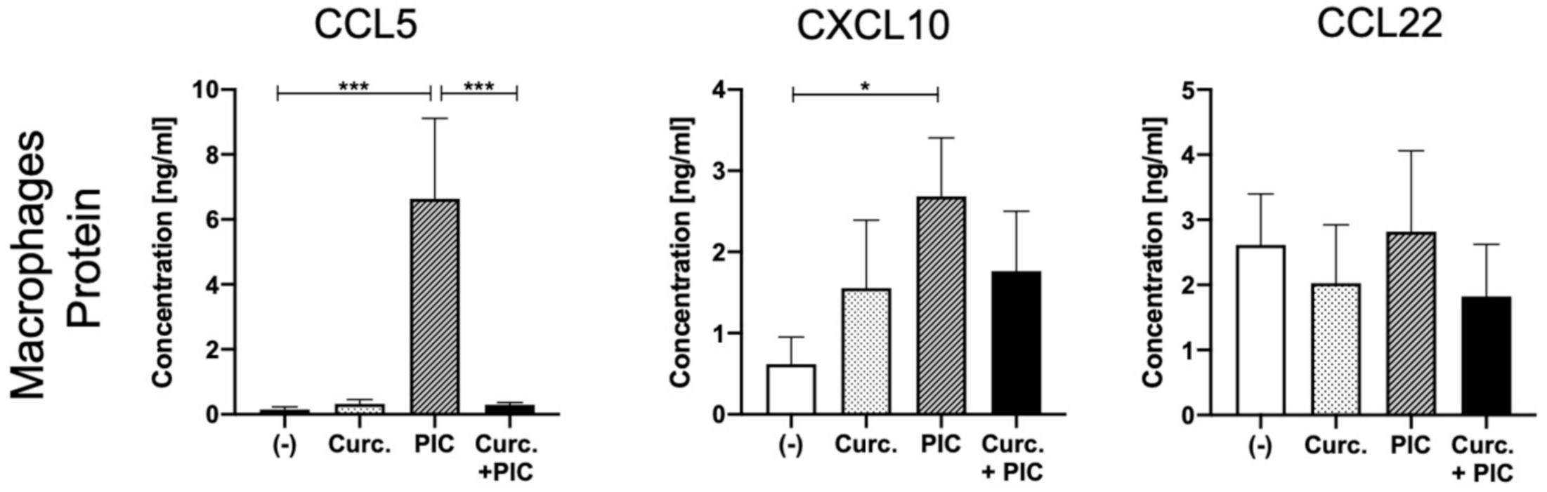 Cancers 13 01335 g004 Cancers 13 01335 g004