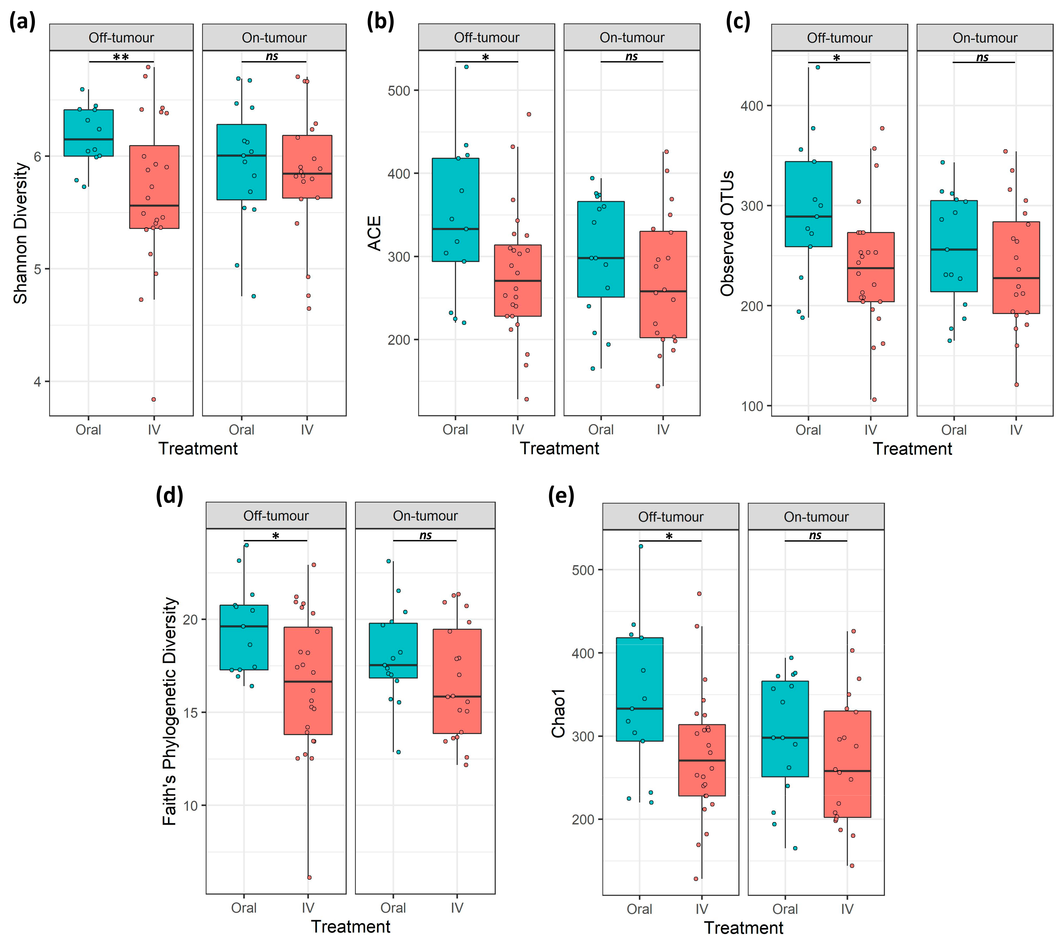 Cancers 13 01341 g001