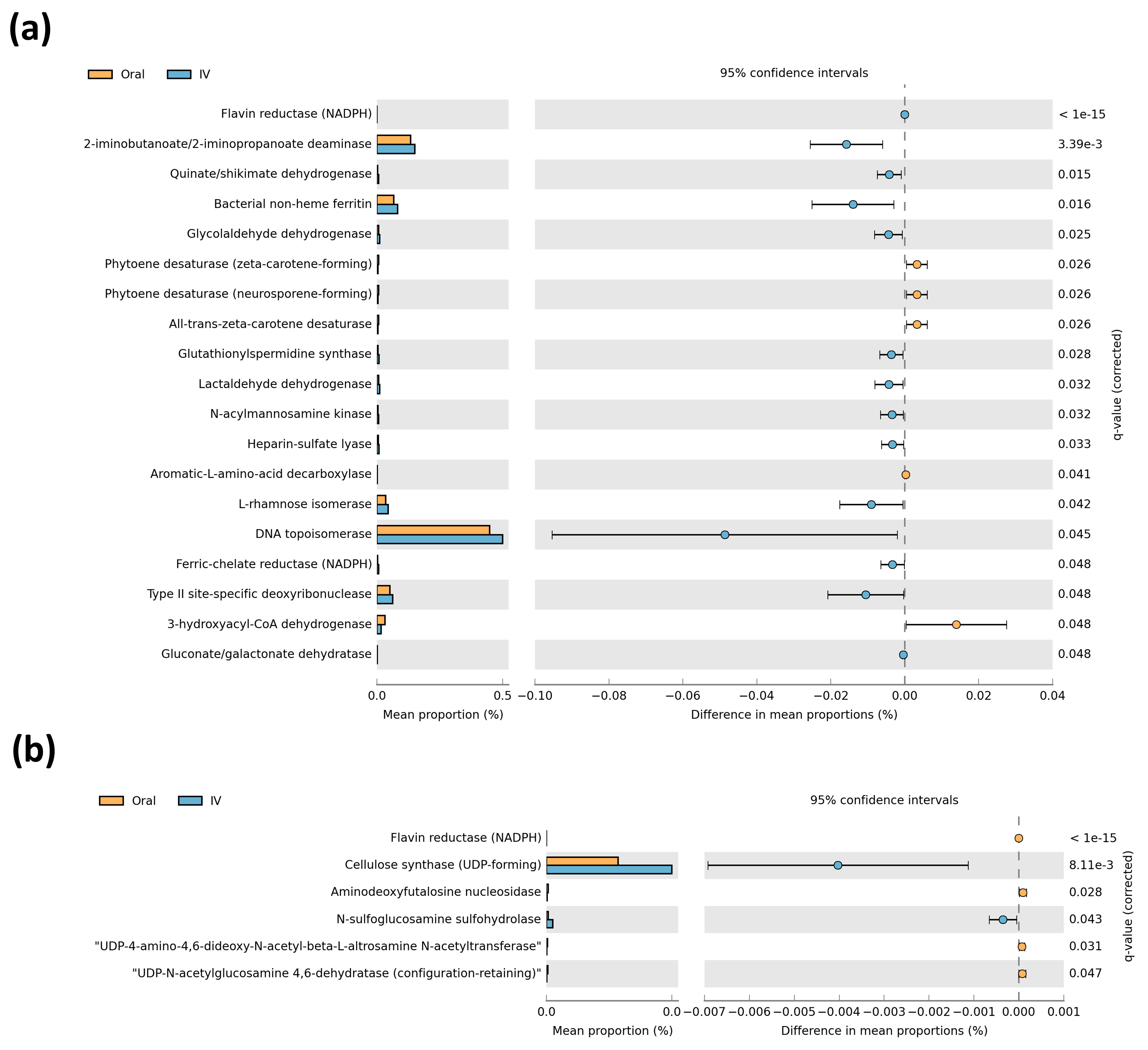 Cancers 13 01341 g004