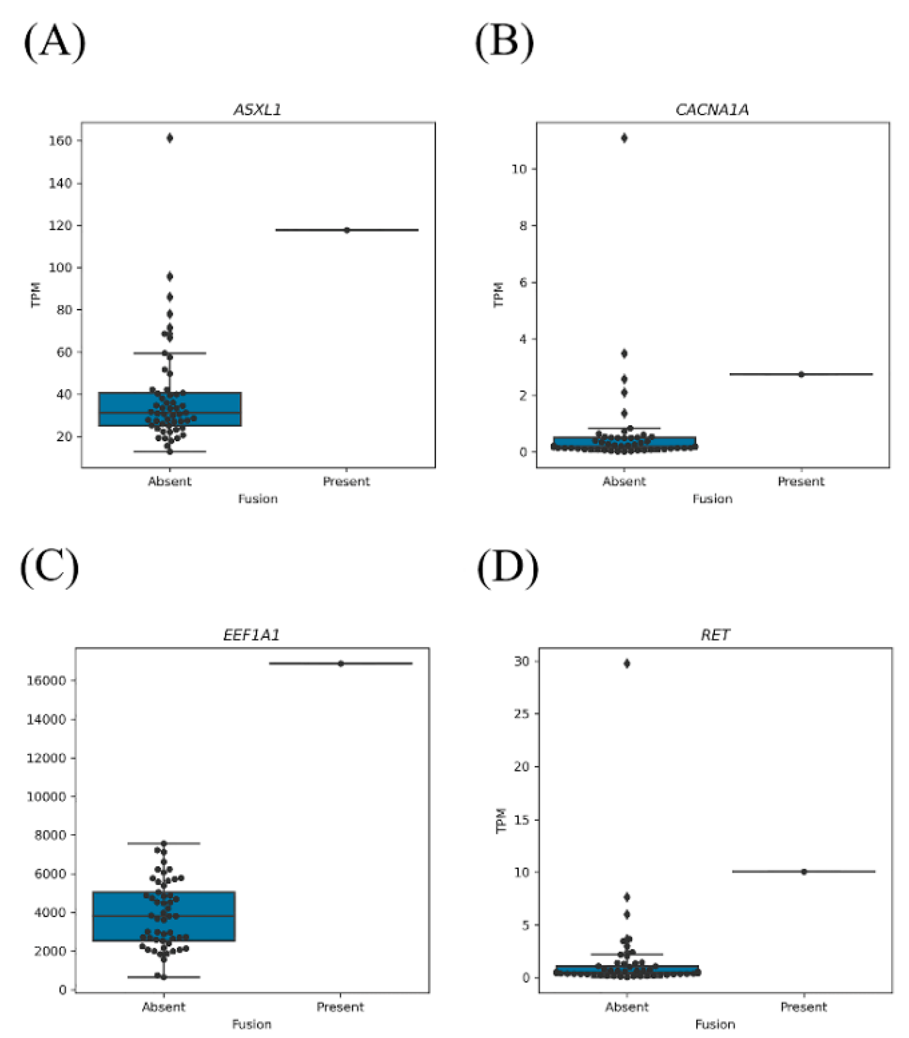 Cancers 13 01343 g002