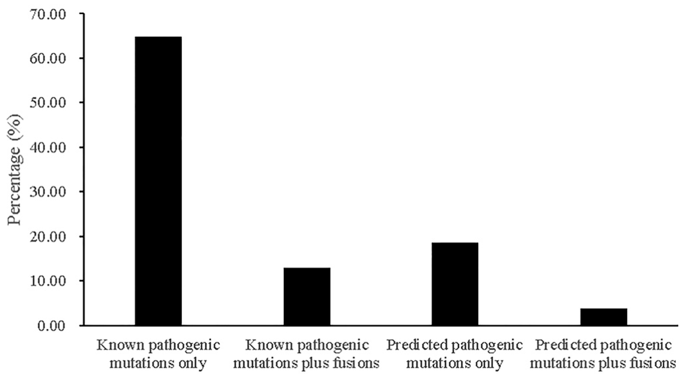 Cancers 13 01343 g003