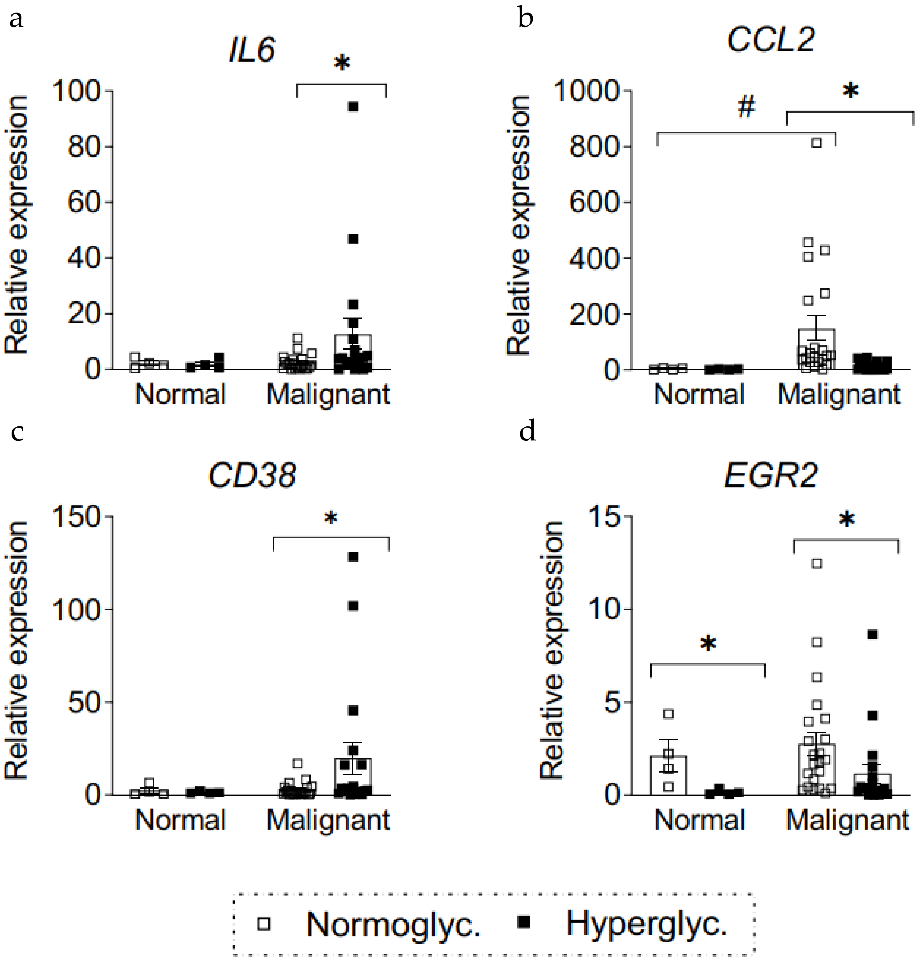 Cancers 13 01346 g004