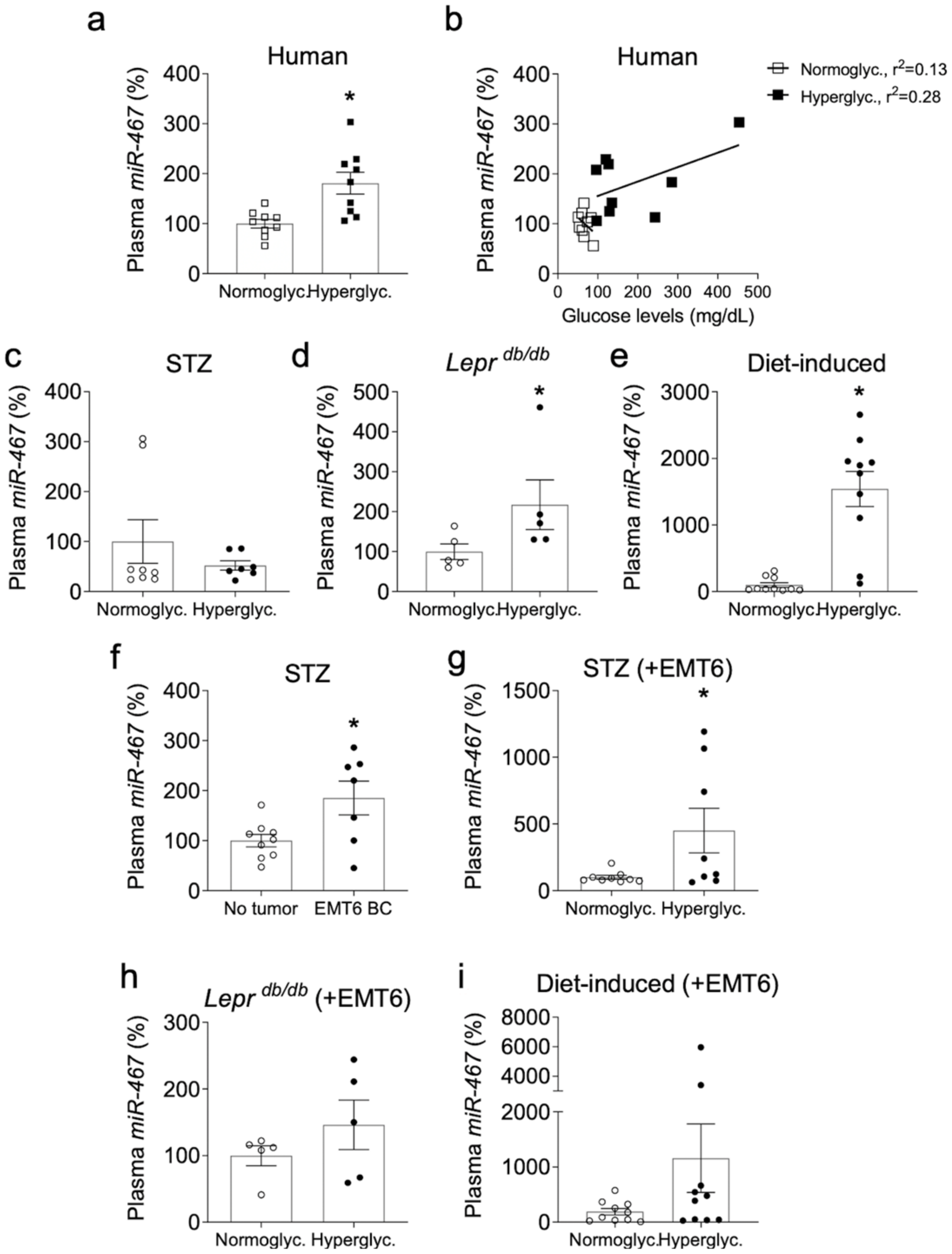 Cancers 13 01346 g005