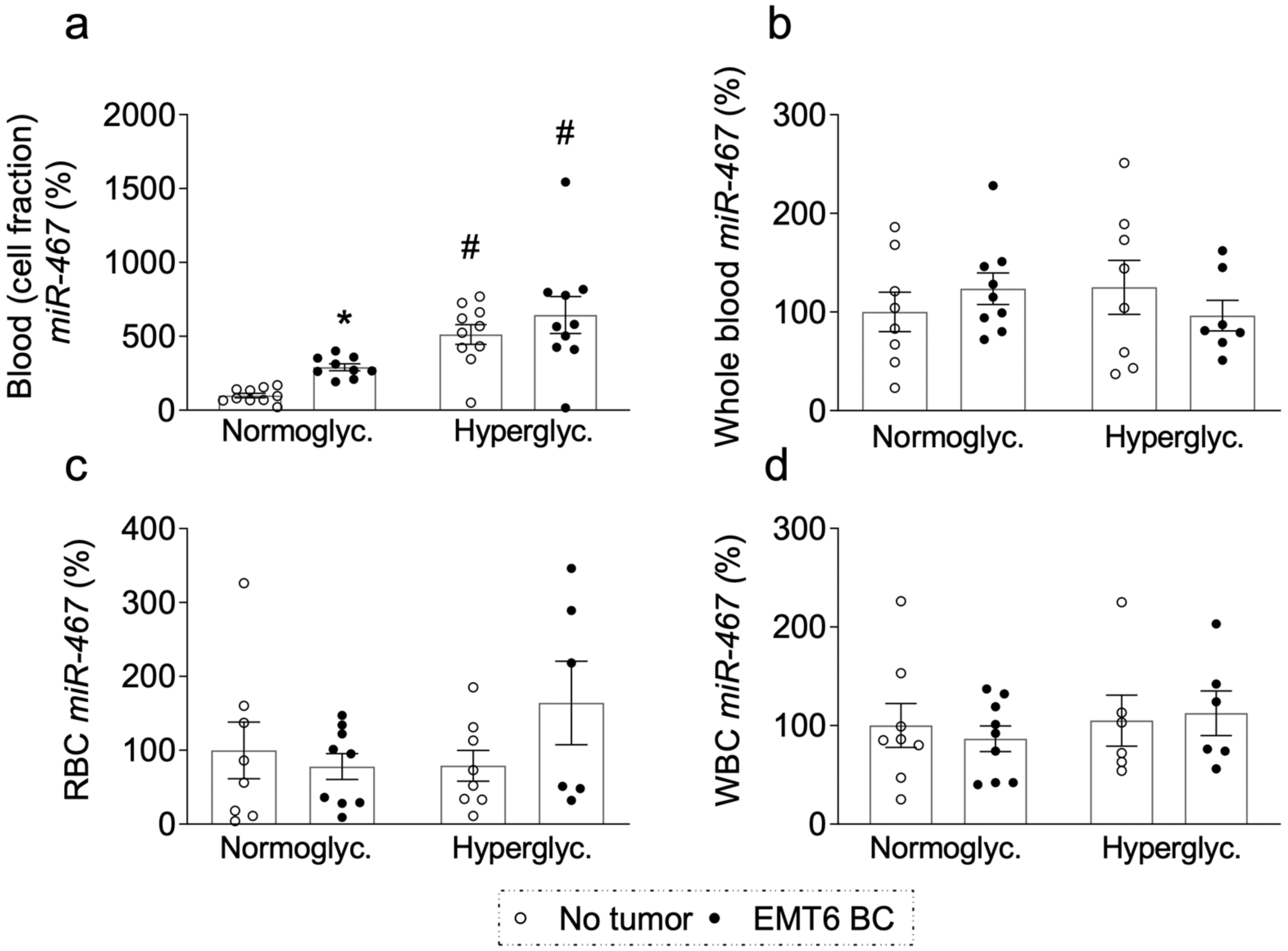 Cancers 13 01346 g006
