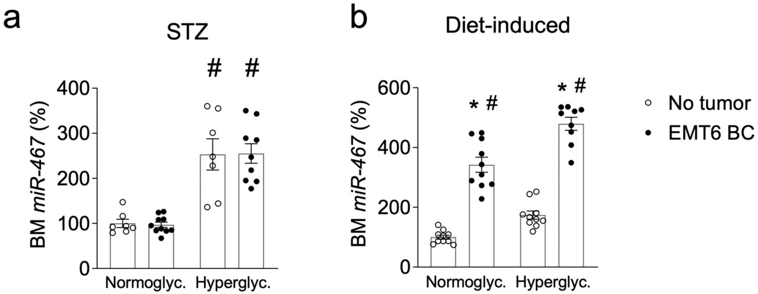 Cancers 13 01346 g007