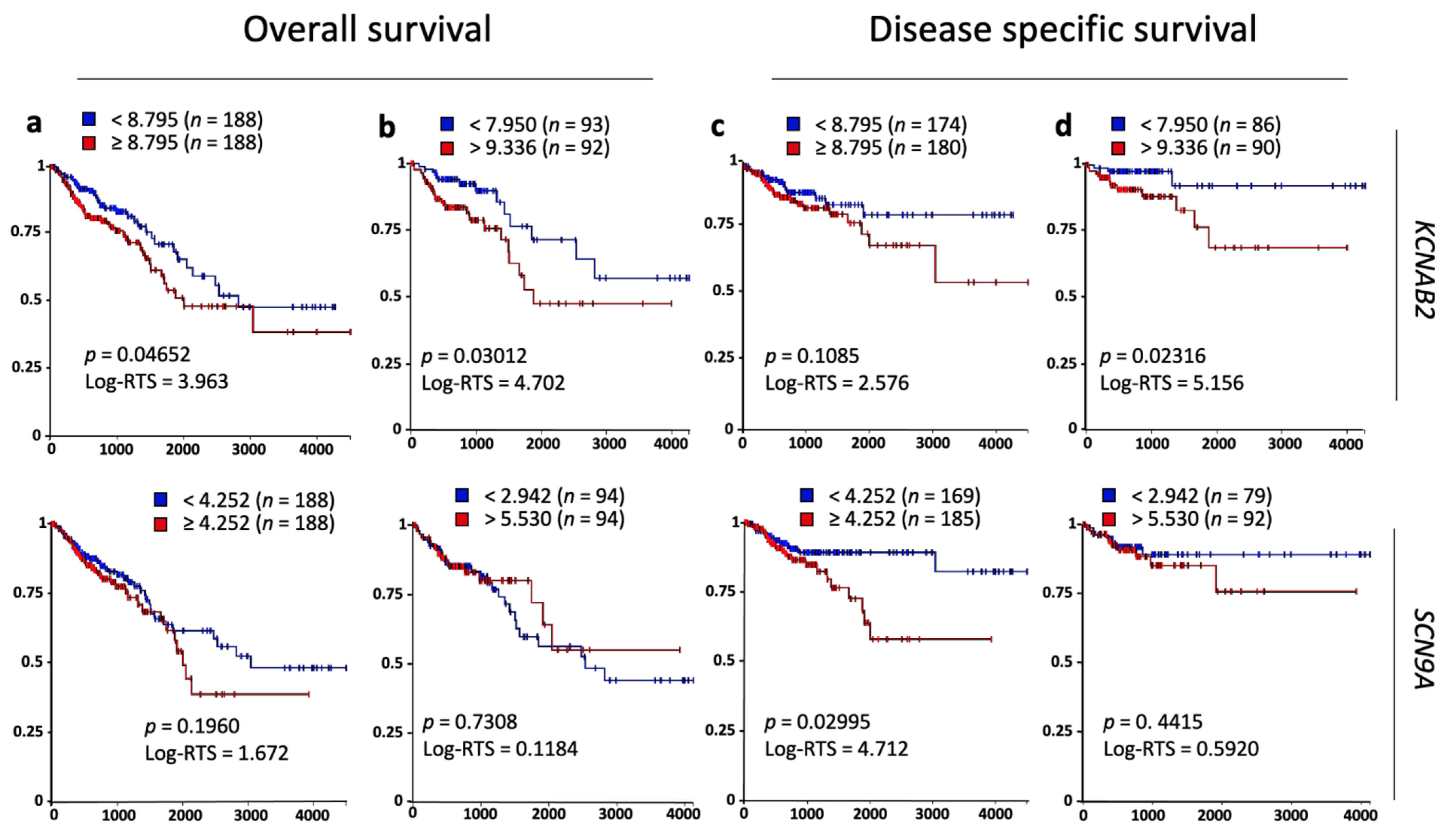 Cancers 13 01350 g008