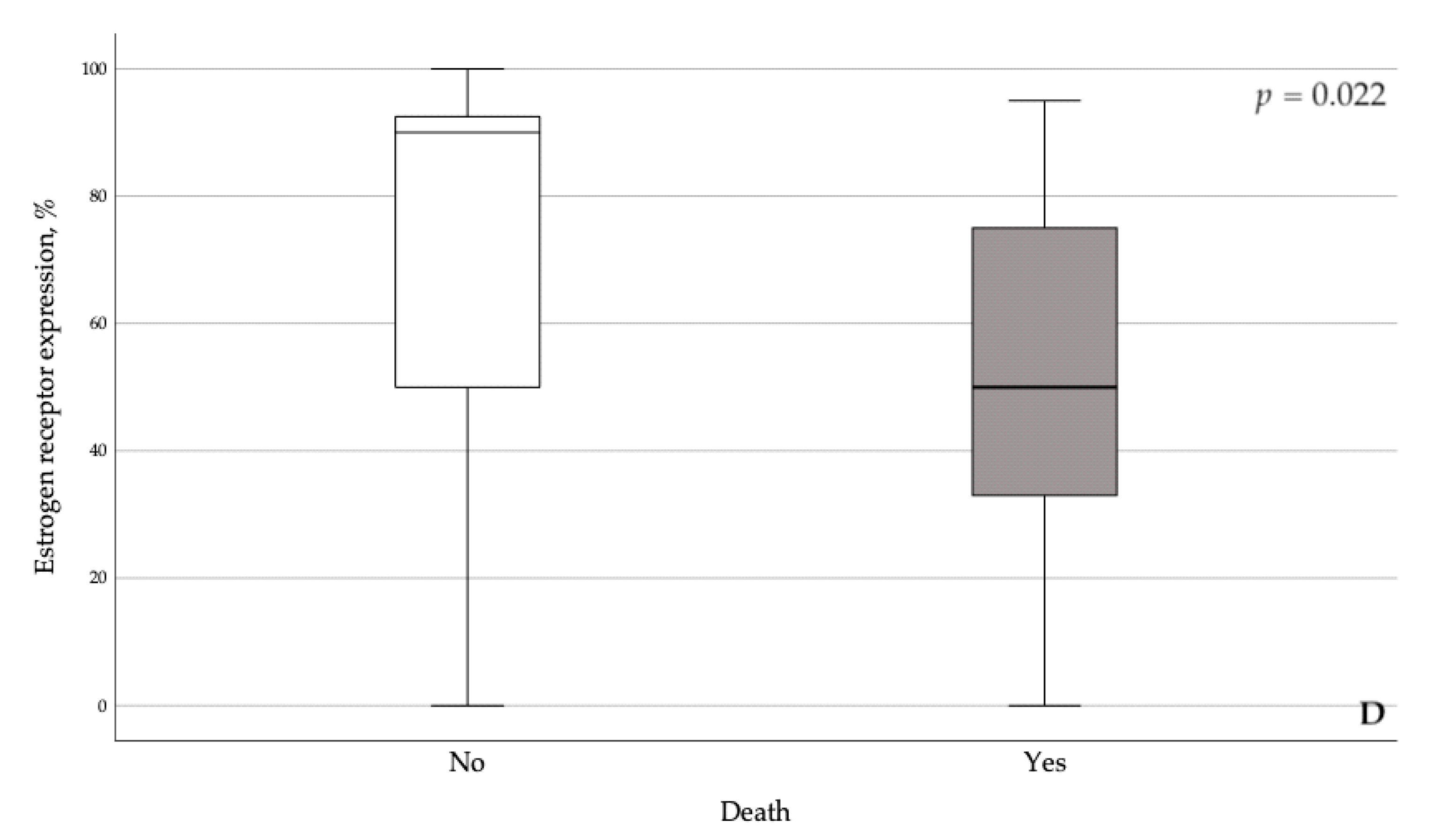 Cancers 13 01361 g001b