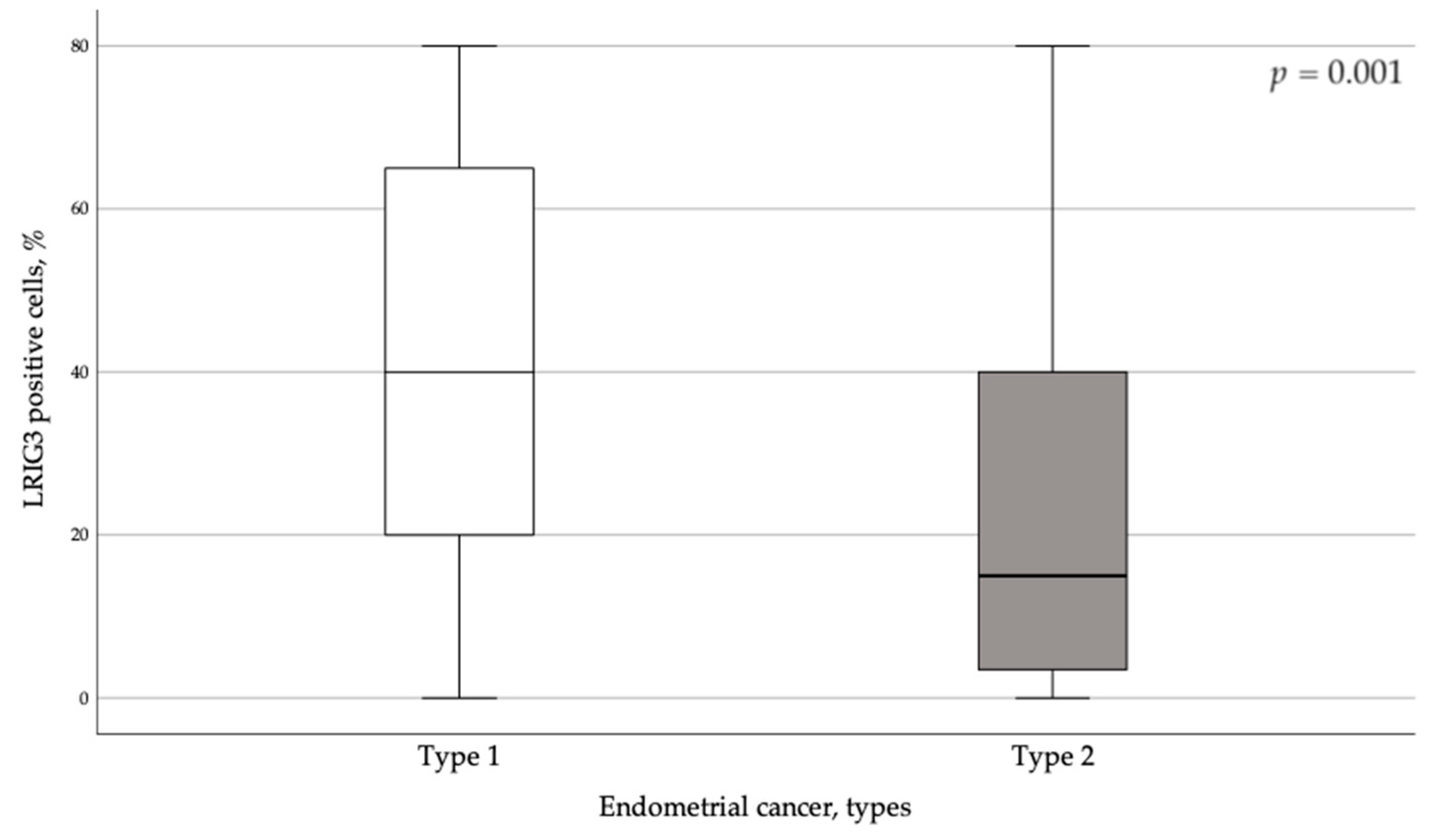 Cancers 13 01361 g002