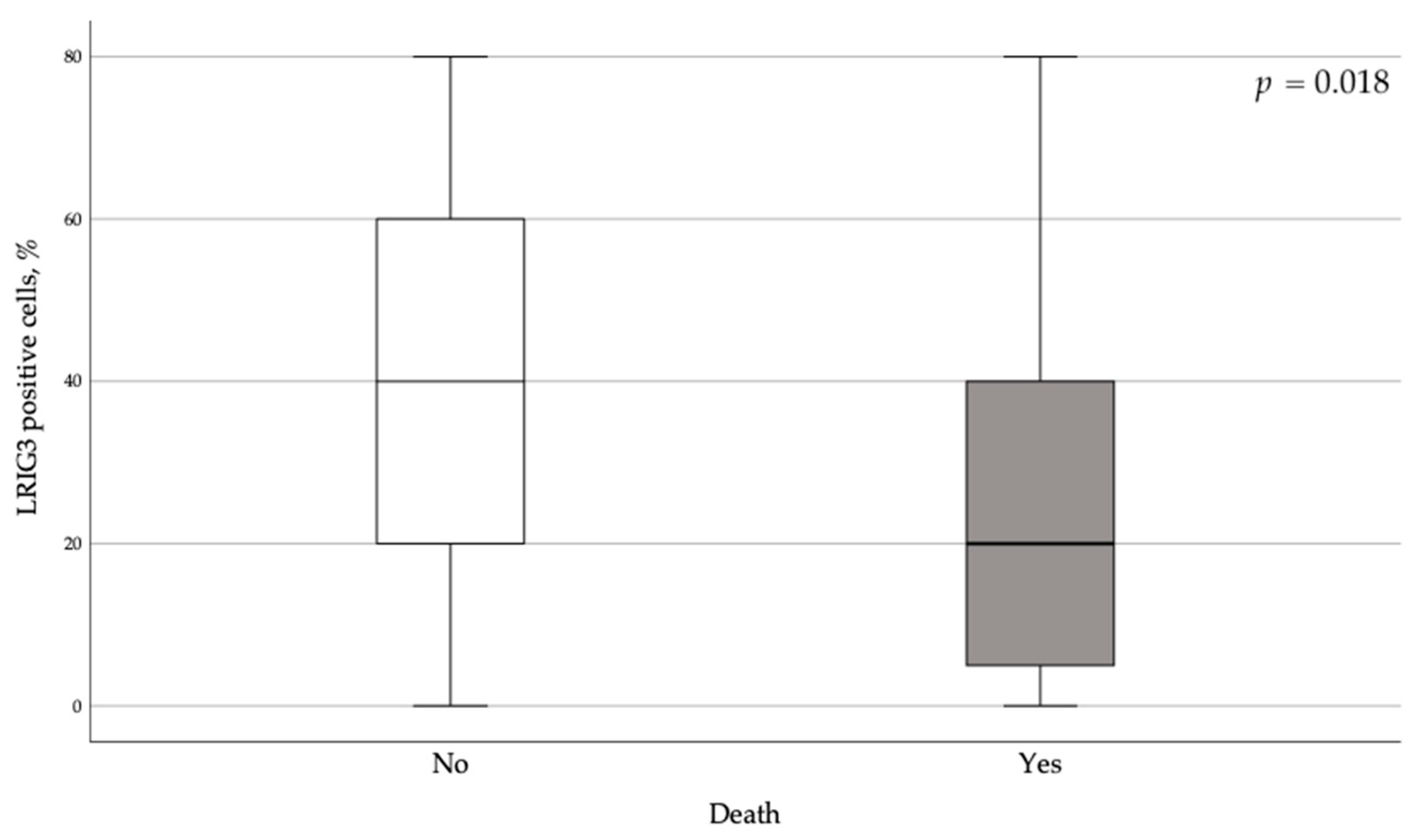 Cancers 13 01361 g004