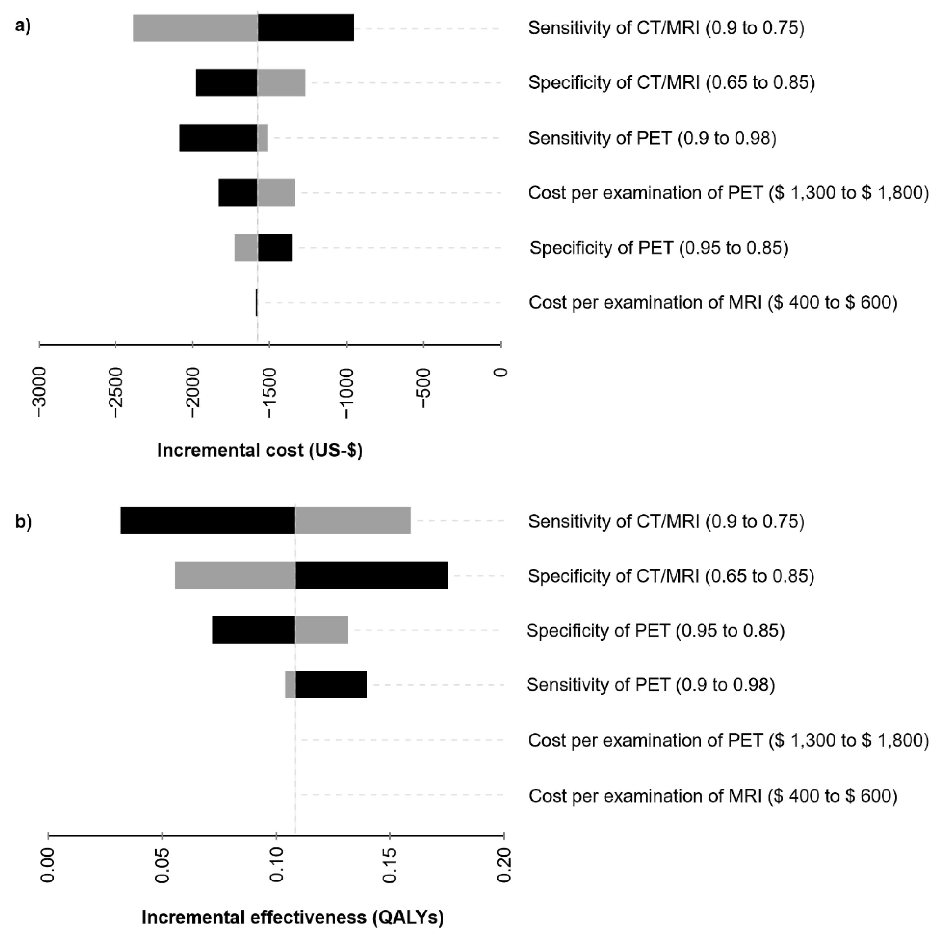 Cancers 13 01365 g002