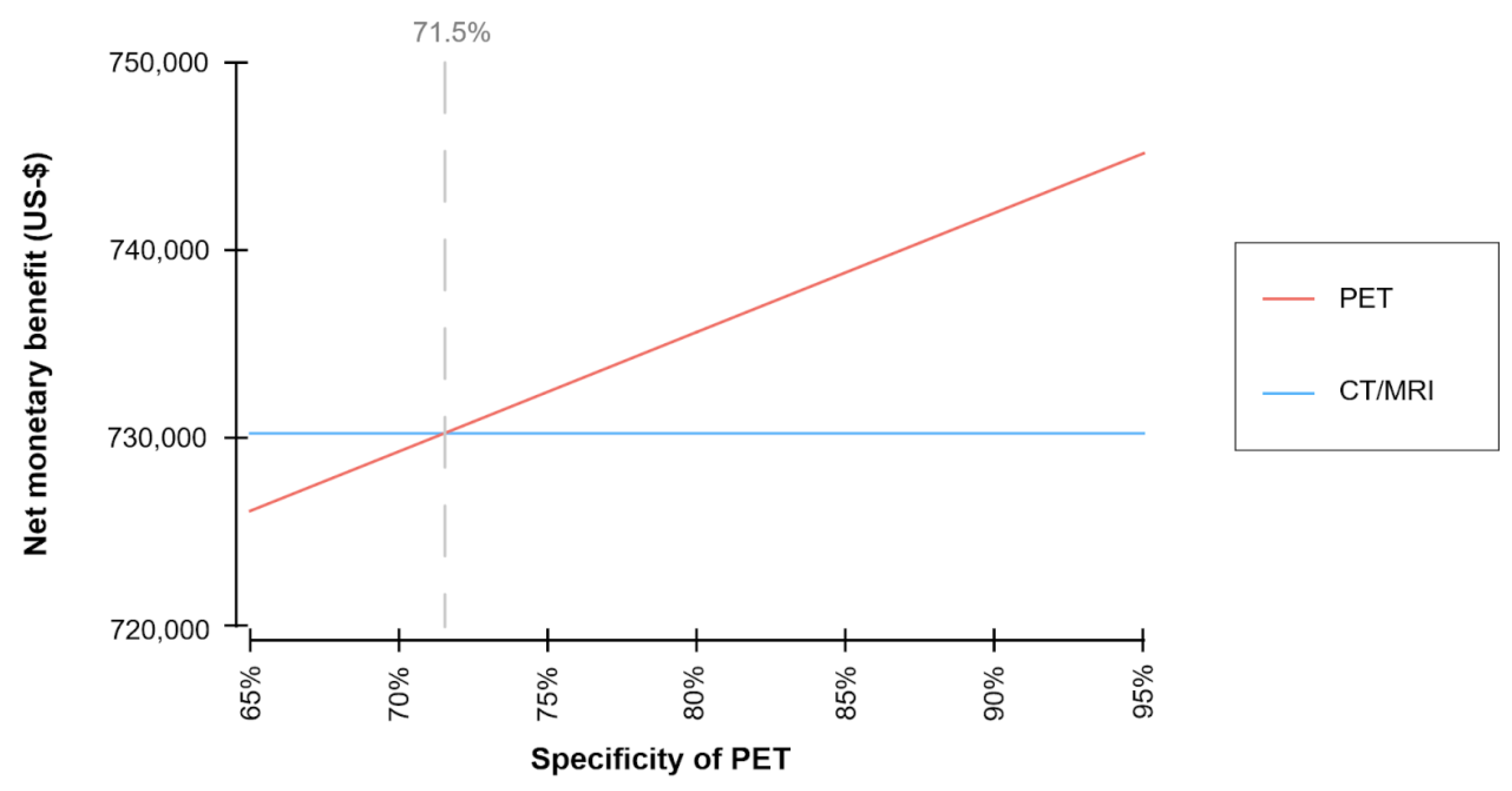 Cancers 13 01365 g003