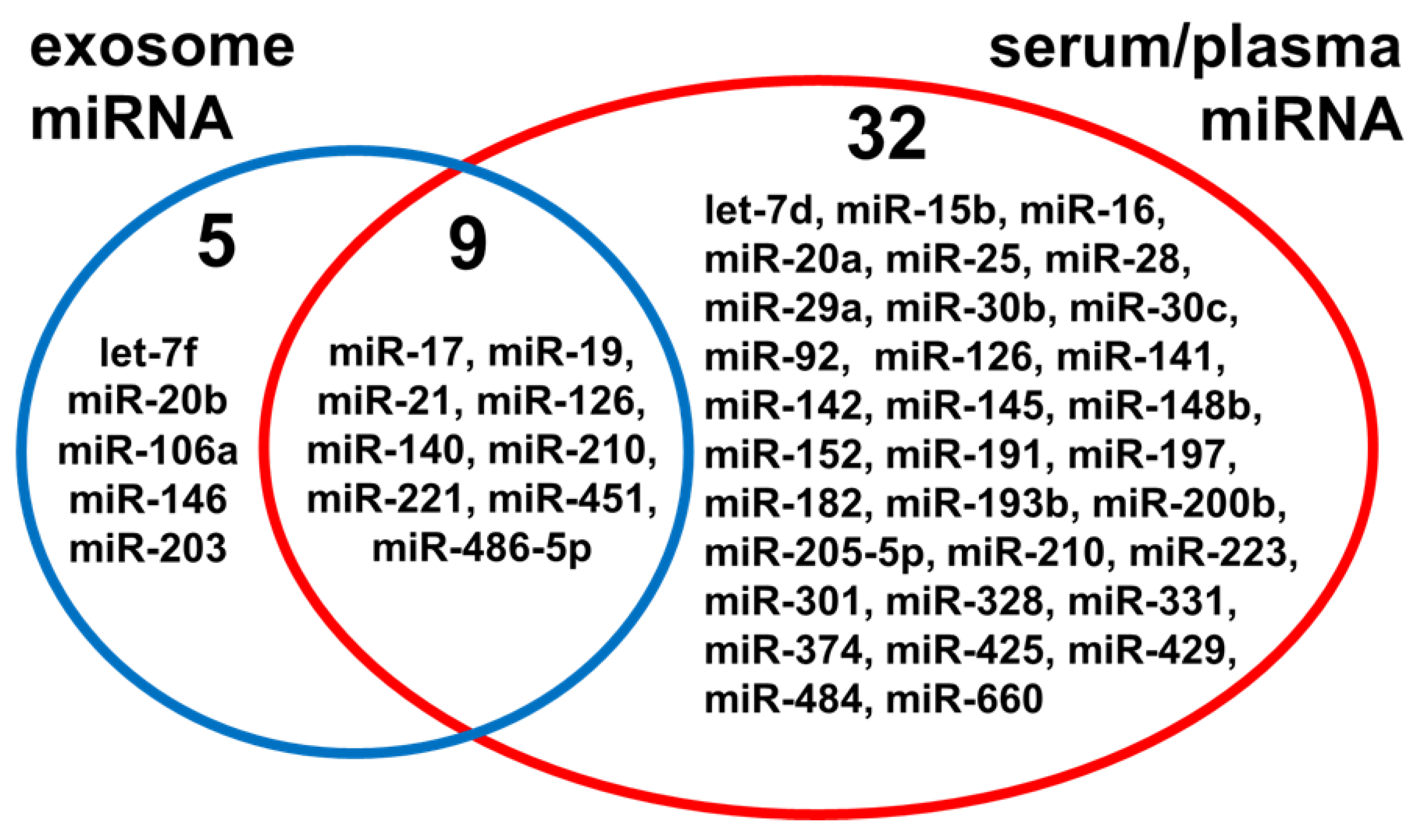 Cancers 13 01373 g002