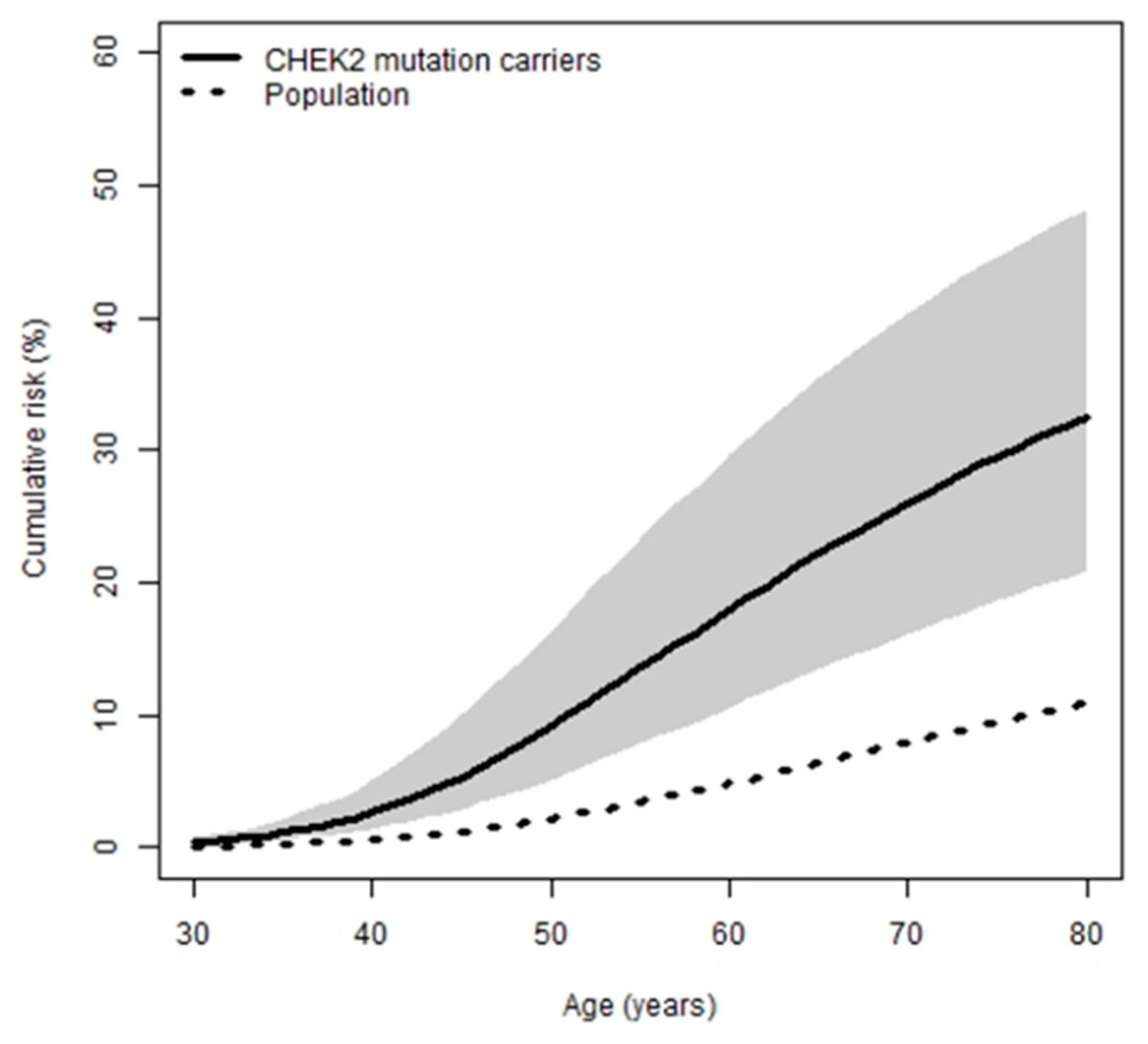 Cancers 13 01378 g001