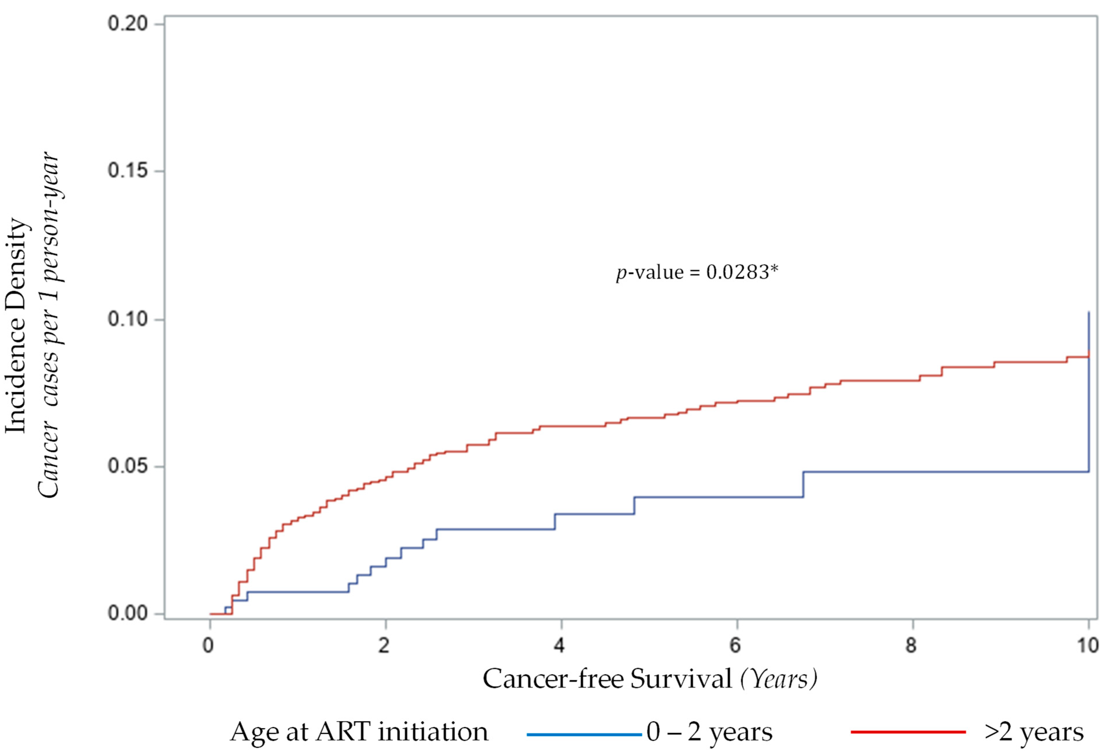 Cancers 13 01379 g001 Cancers 13 01379 g001