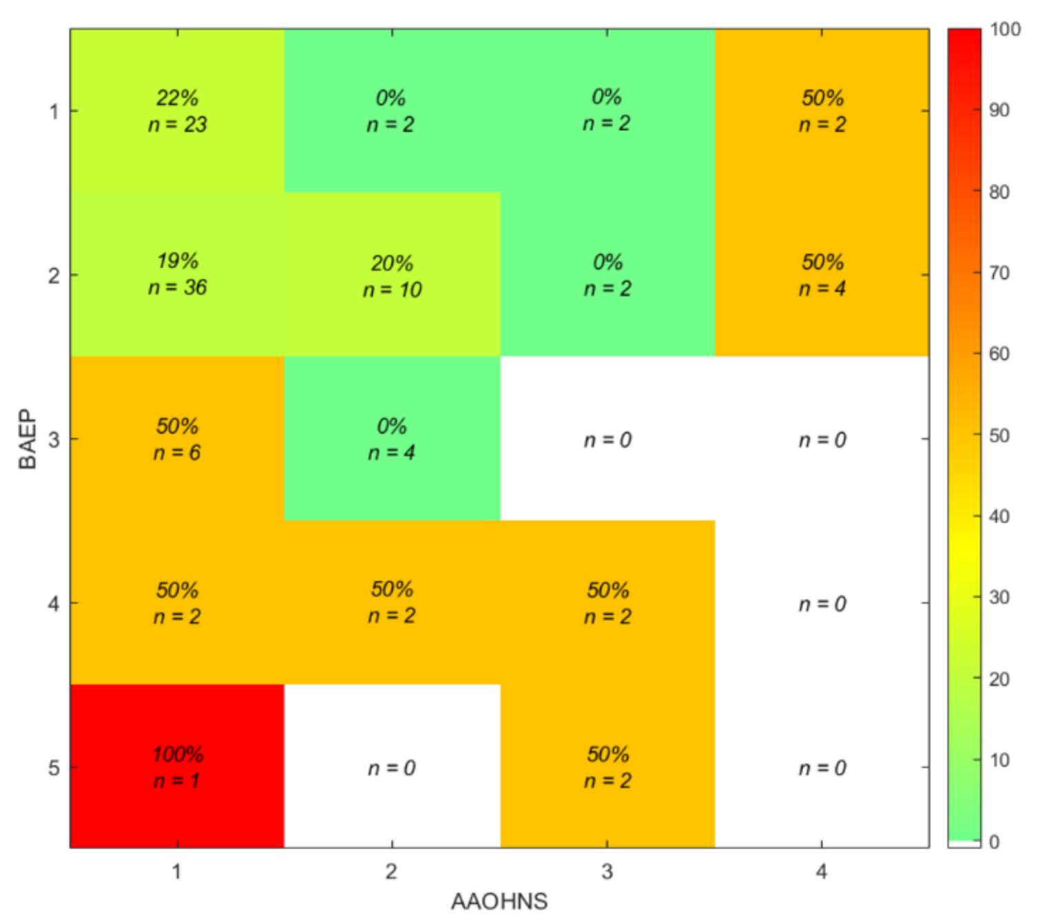 Cancers 13 01384 g002