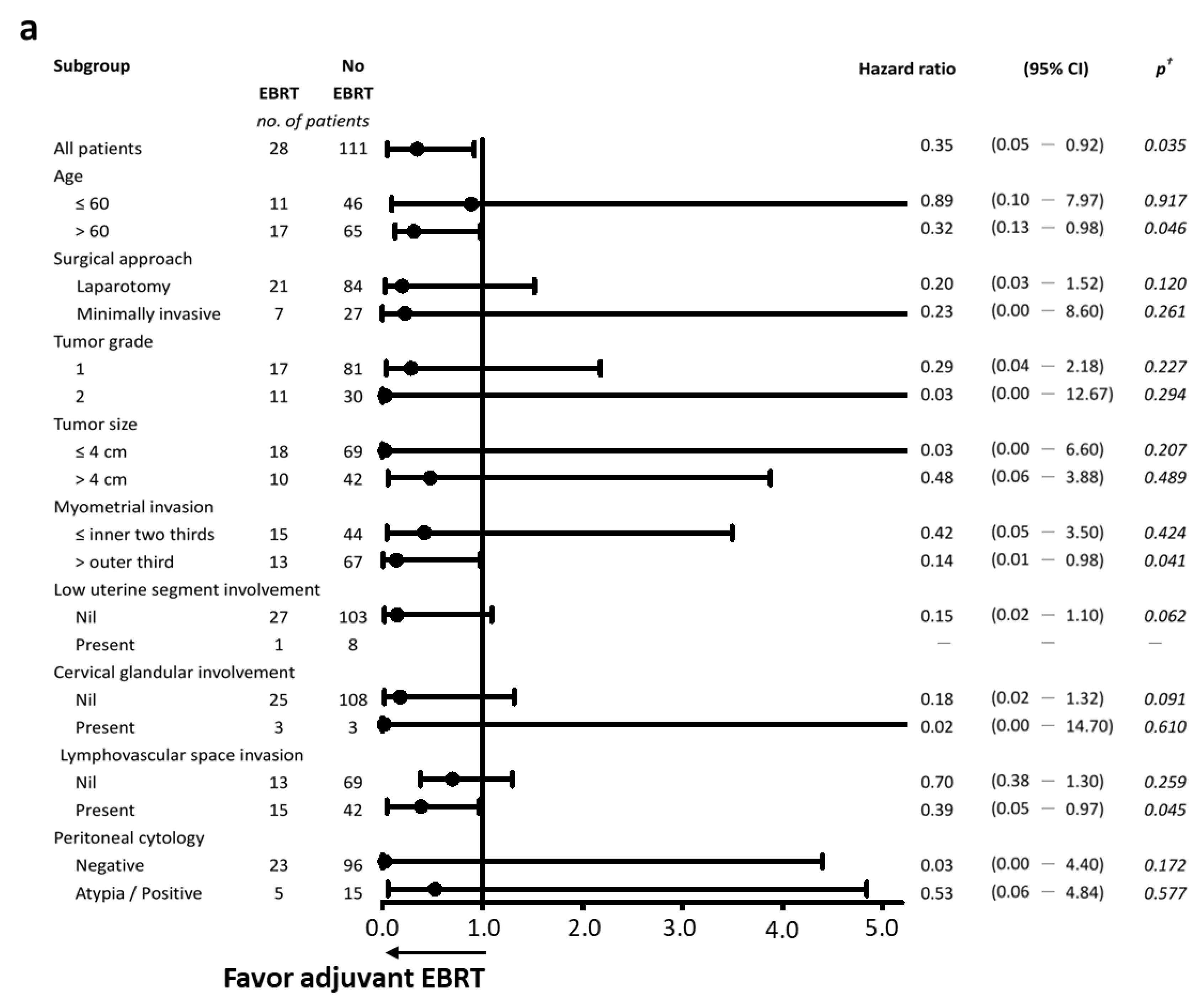 Cancers 13 01386 g003a