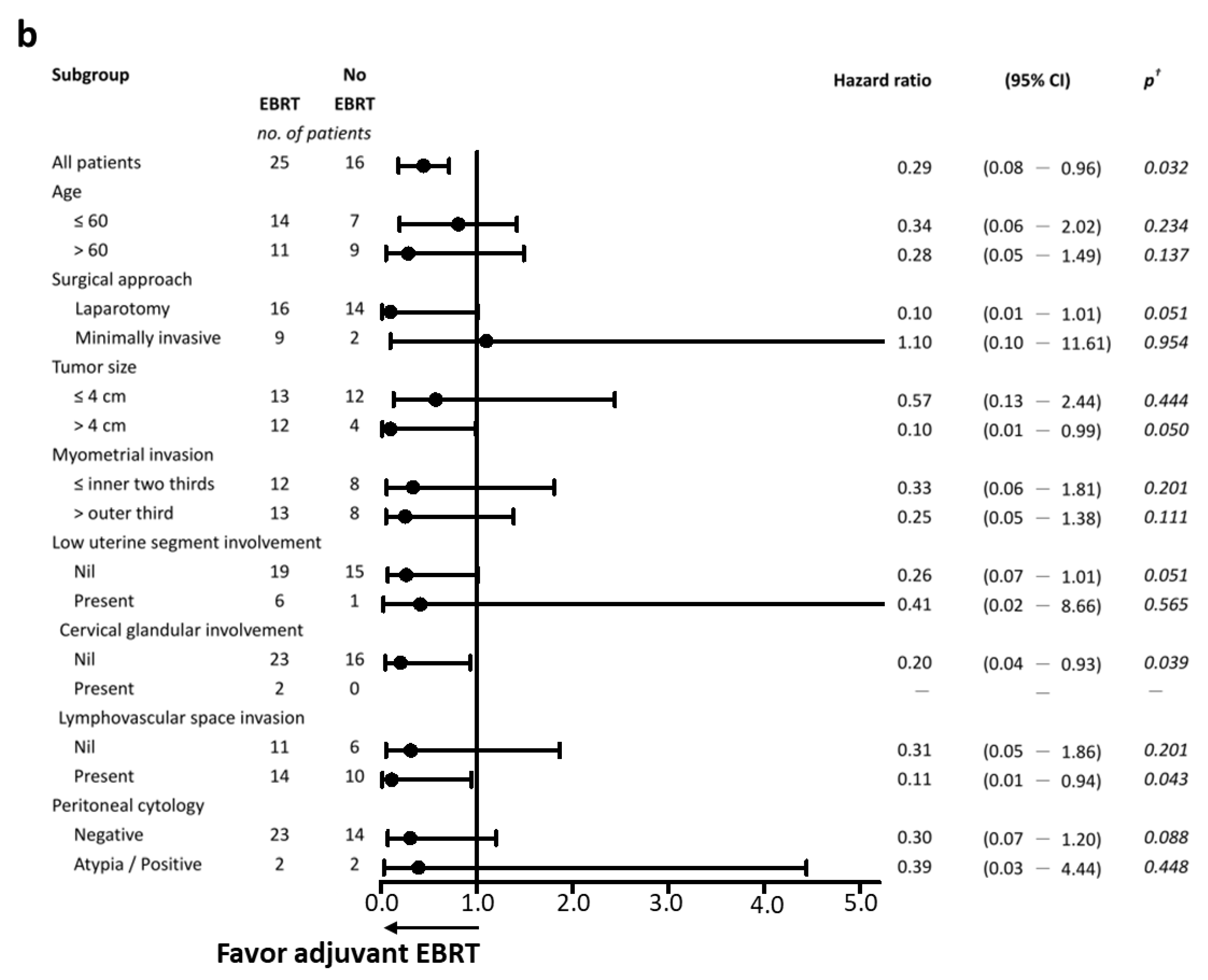 Cancers 13 01386 g003b