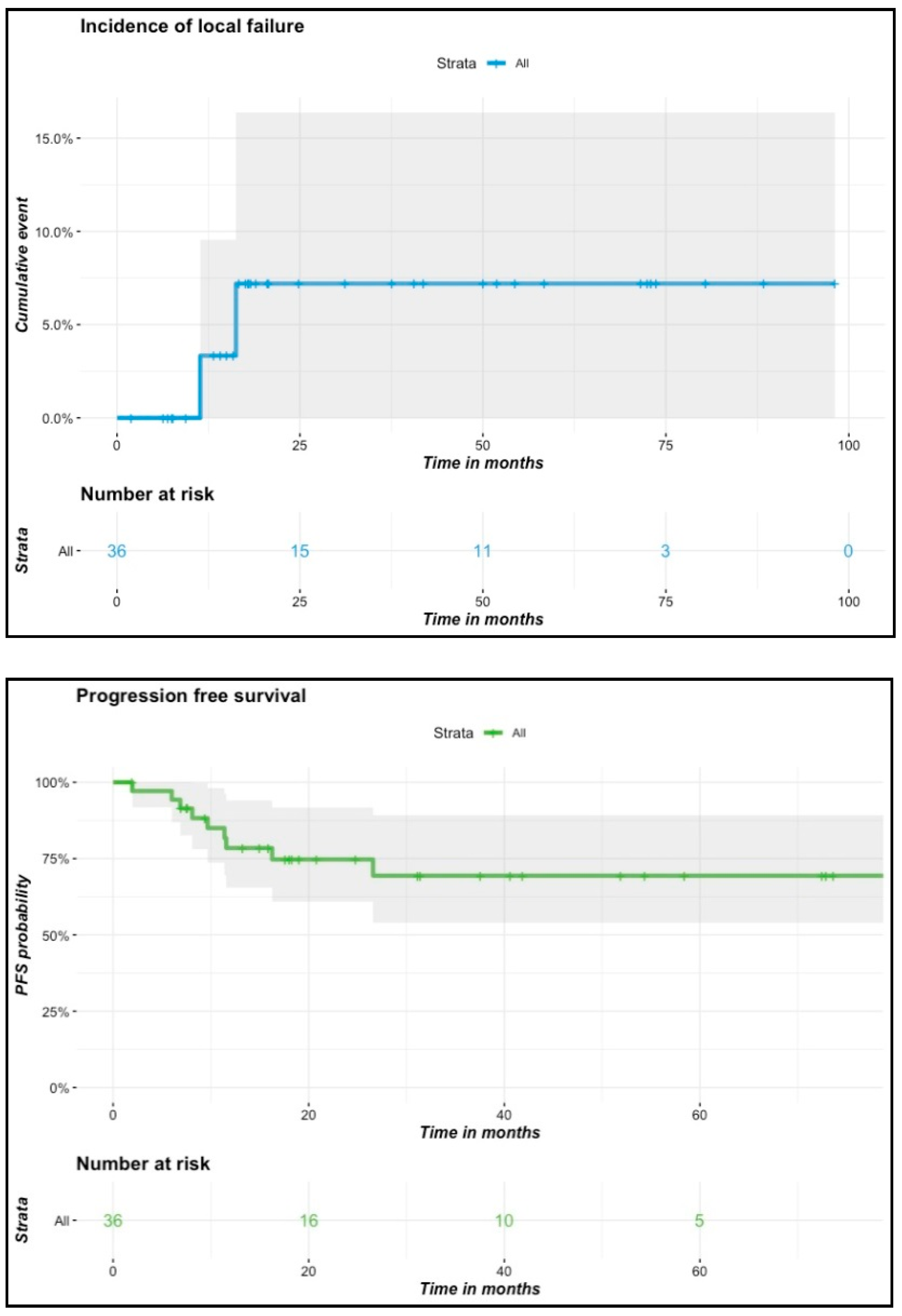 Cancers 13 01387 g003a