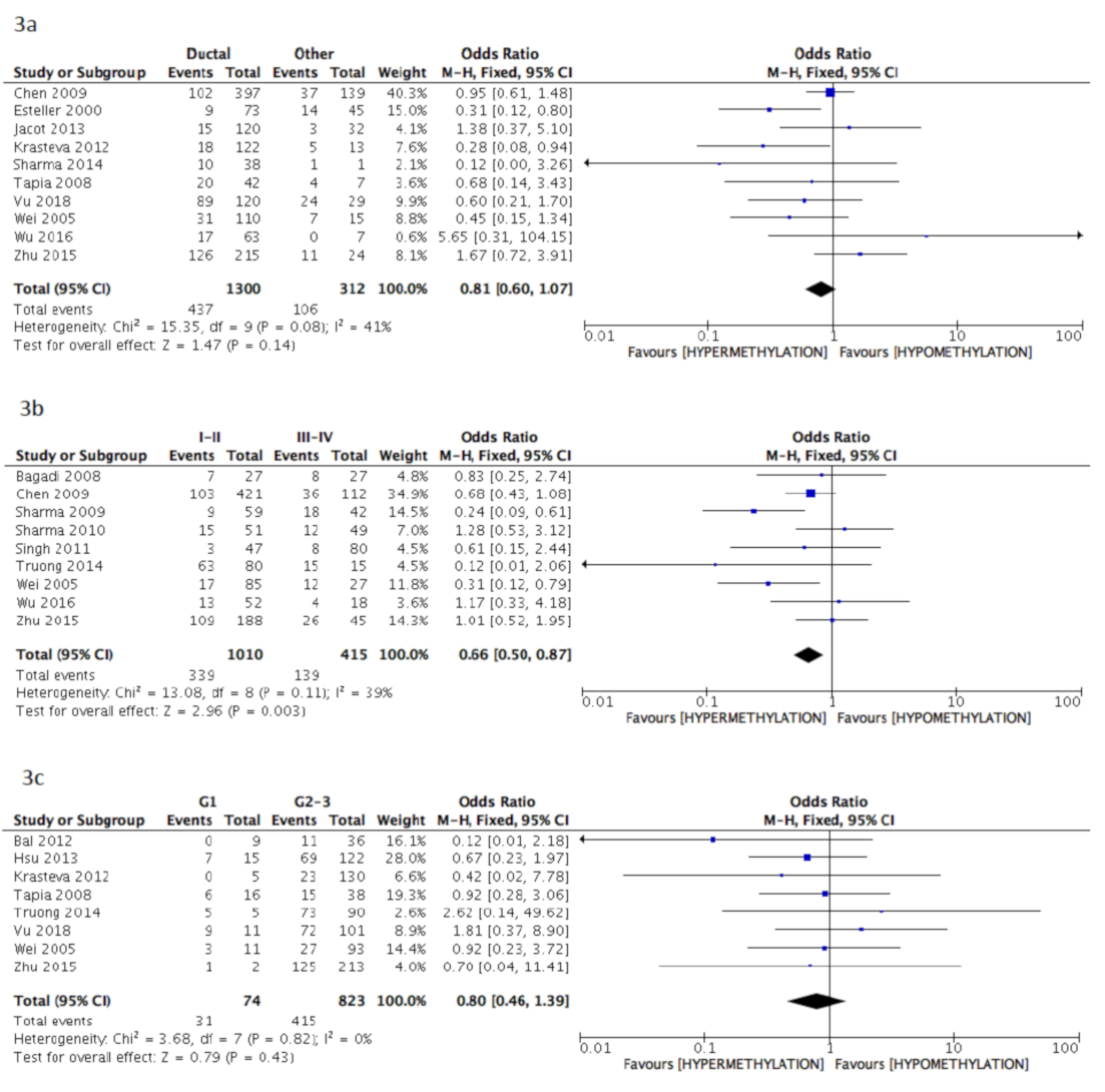Cancers 13 01391 g003a