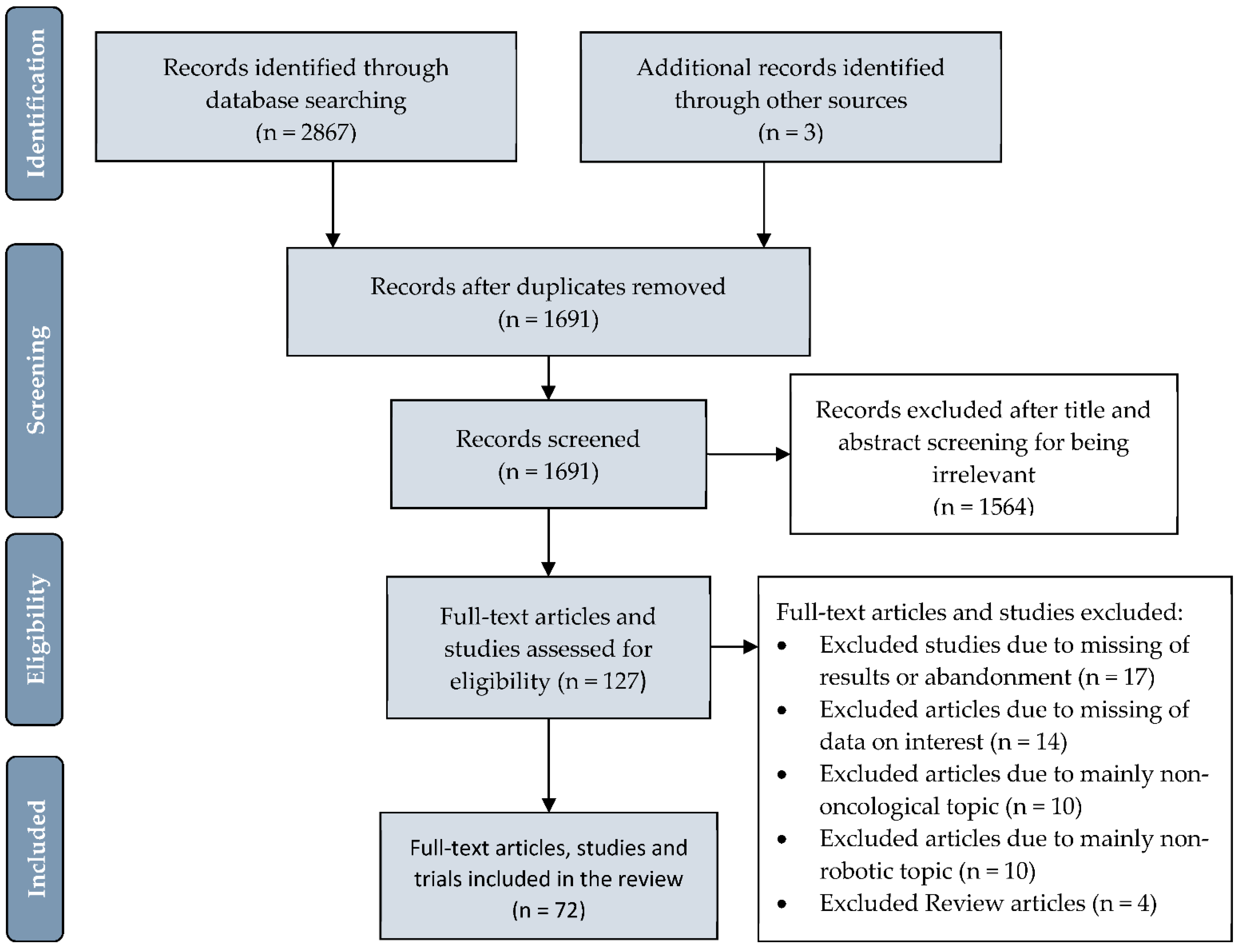 Cancers 13 01398 g002