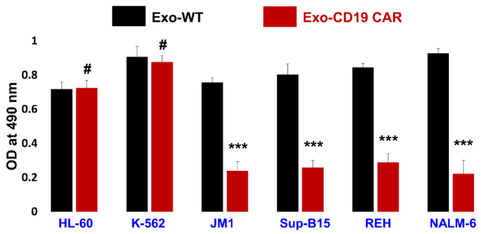 Cancers 13 01401 g006