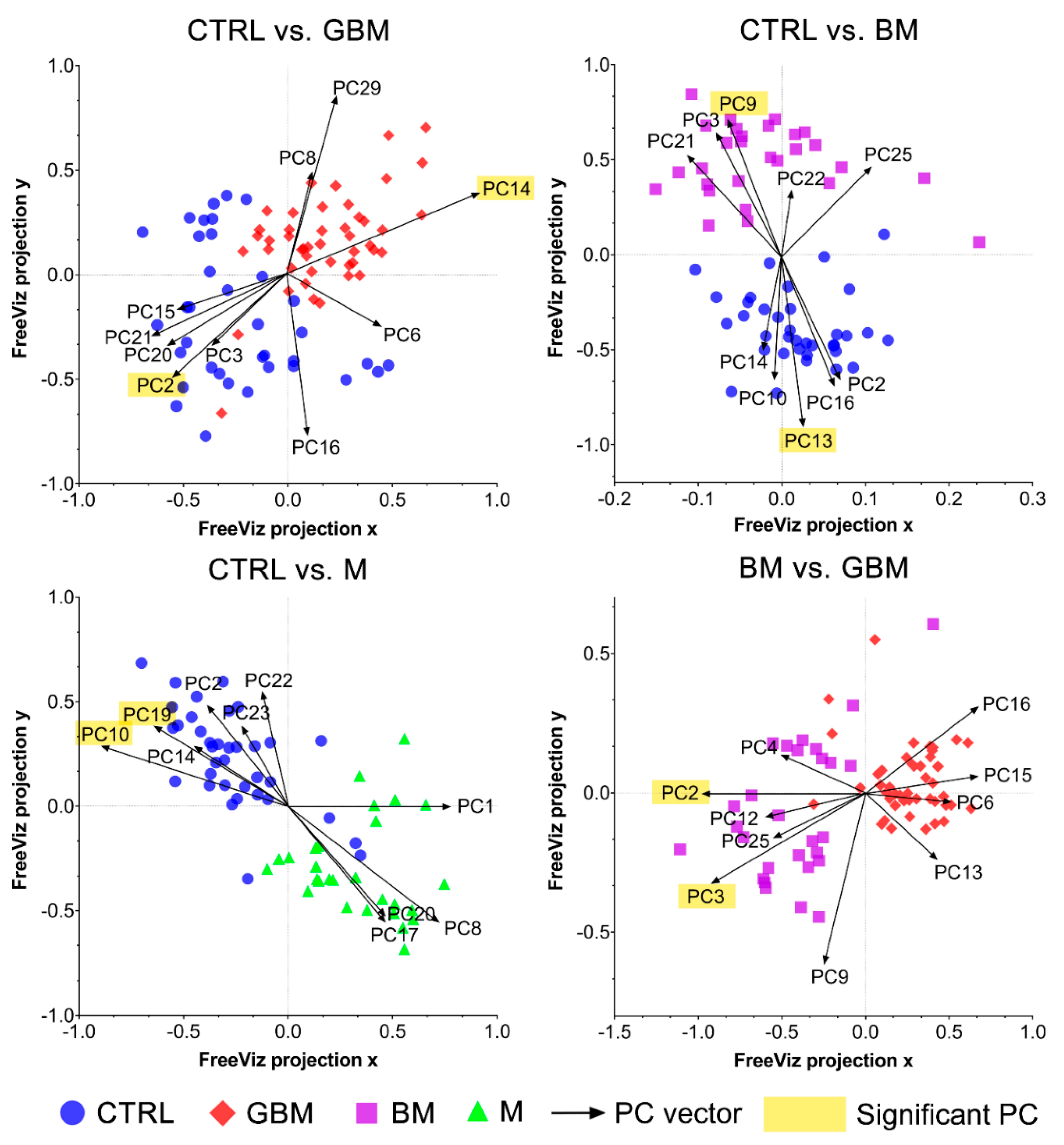 Cancers 13 01407 g006 Cancers 13 01407 g006