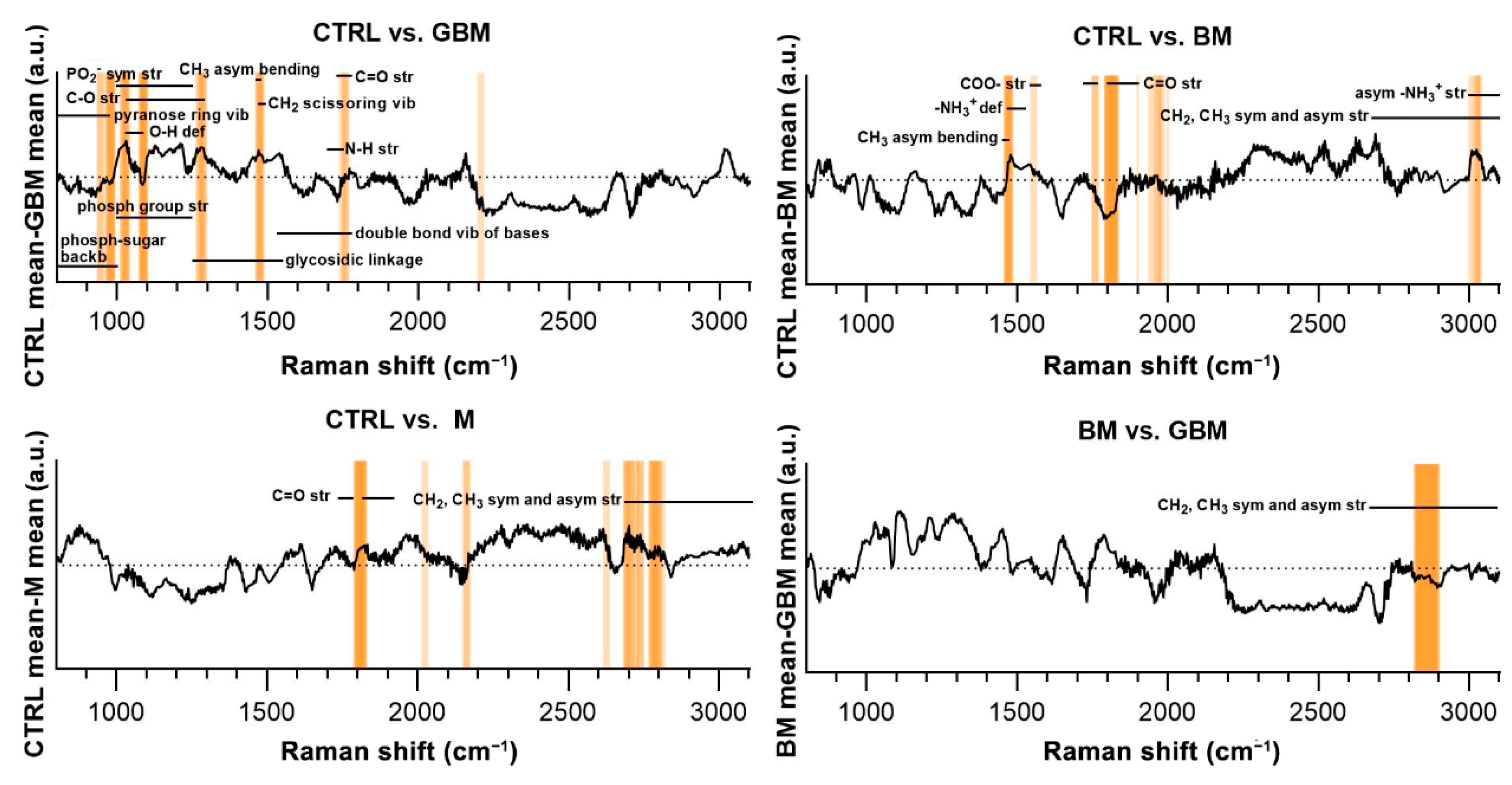 Cancers 13 01407 g007 Cancers 13 01407 g007
