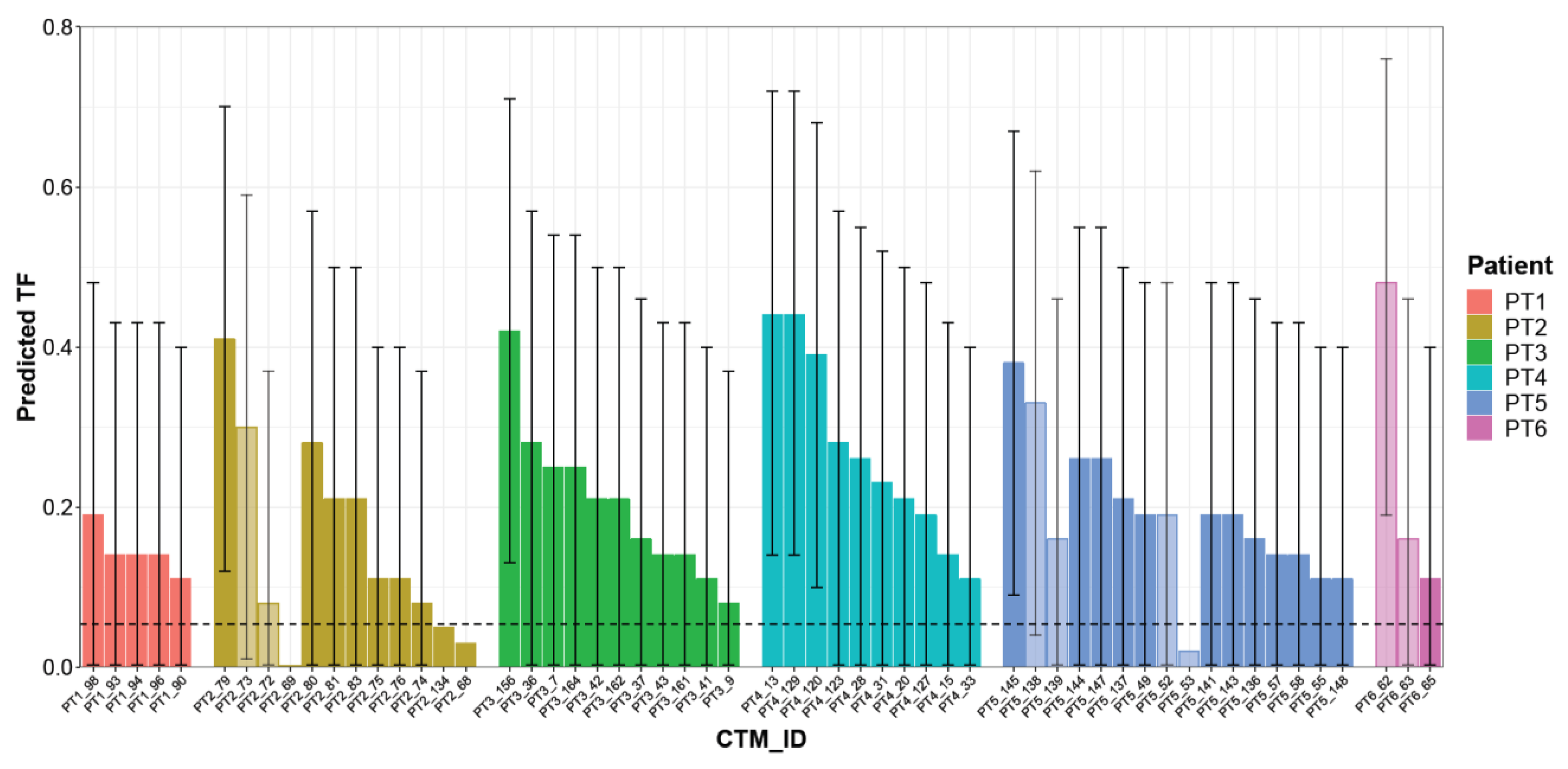 Cancers 13 01409 g005