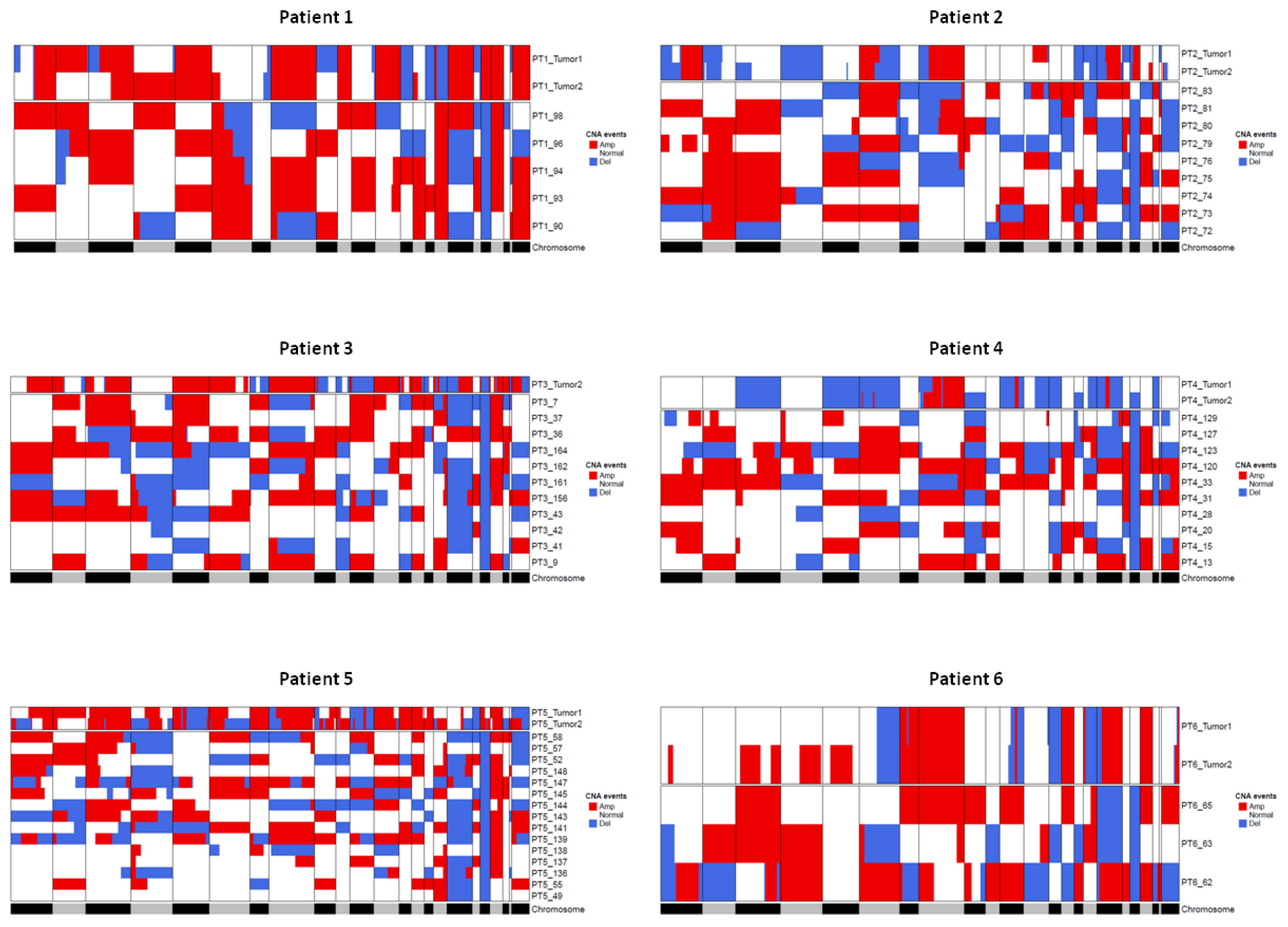 Cancers 13 01409 g006