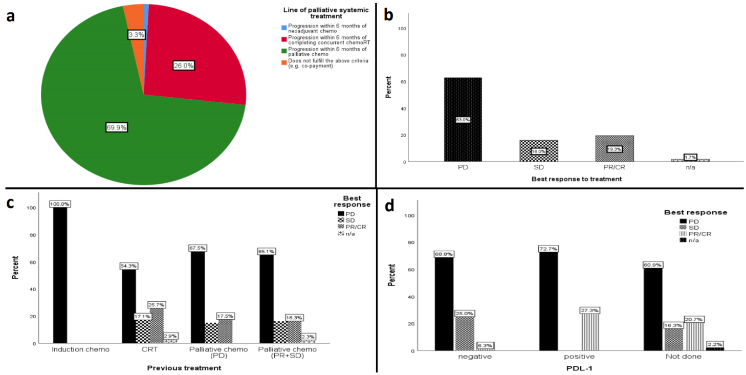 Cancers 13 01413 g001 Cancers 13 01413 g001
