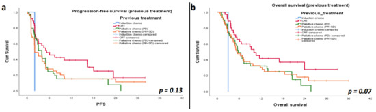 Cancers 13 01413 g0a1