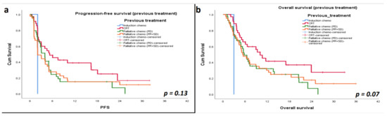 Cancers 13 01413 g0a2