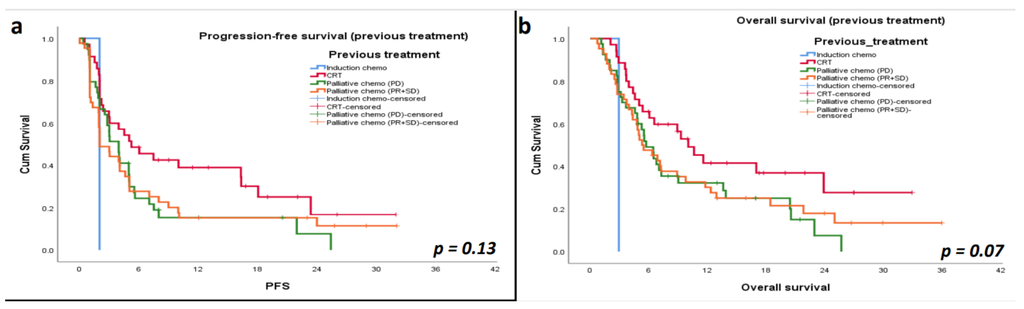 Cancers 13 01413 g0a2 Cancers 13 01413 g0a2