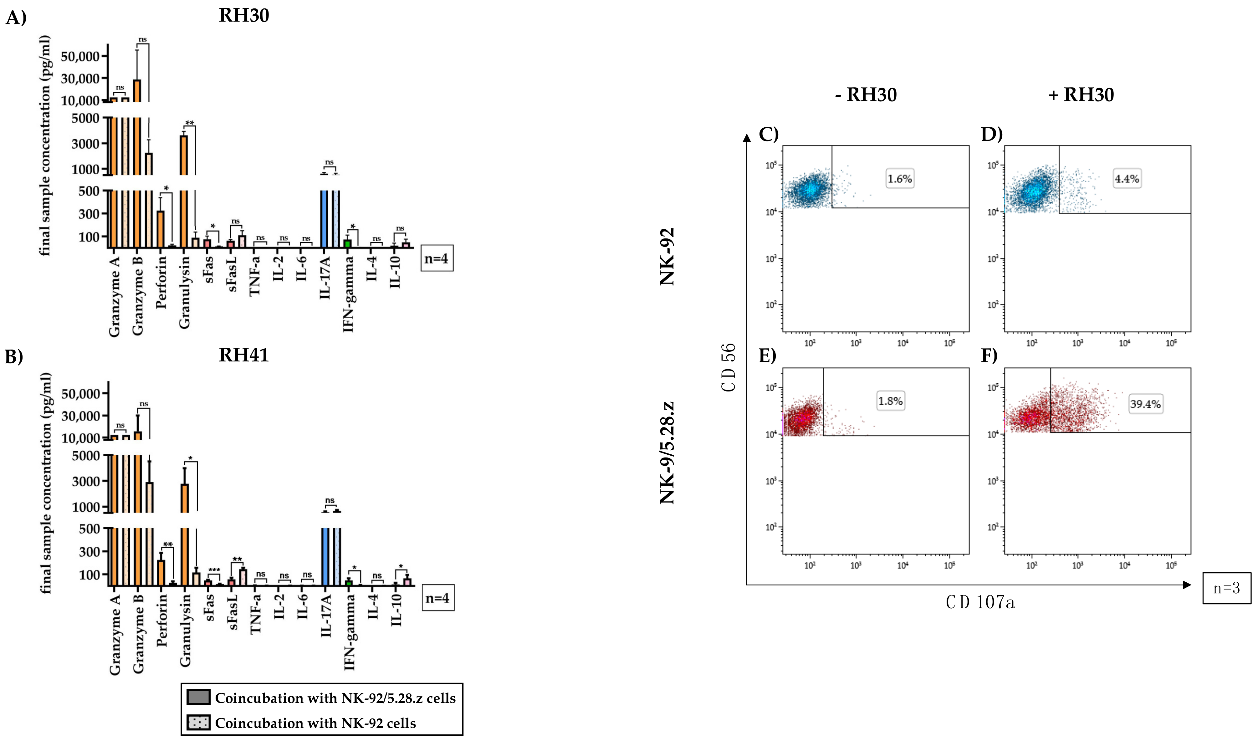 Cancers 13 01443 g006