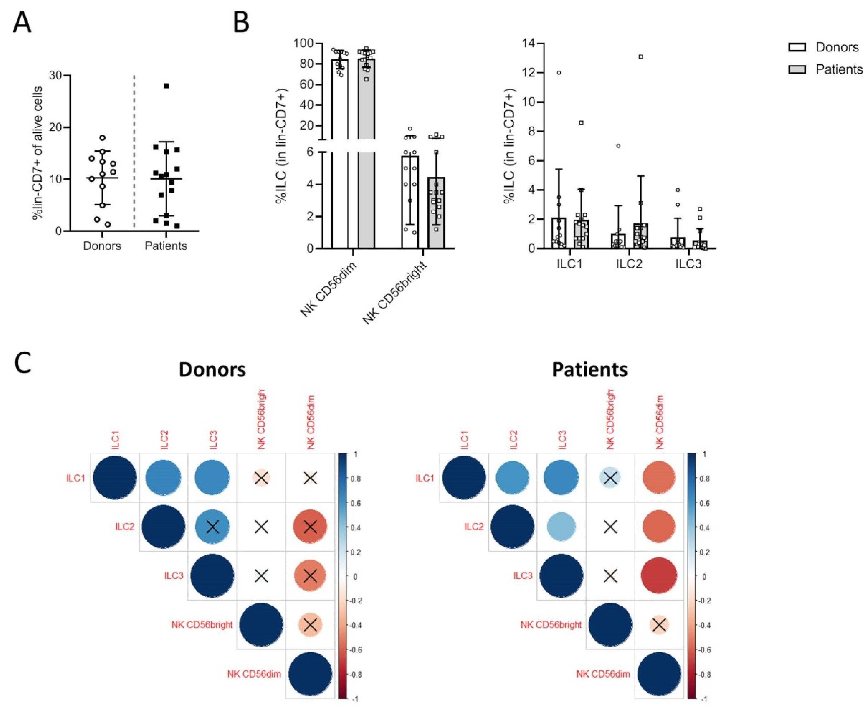 Cancers 13 01446 g001